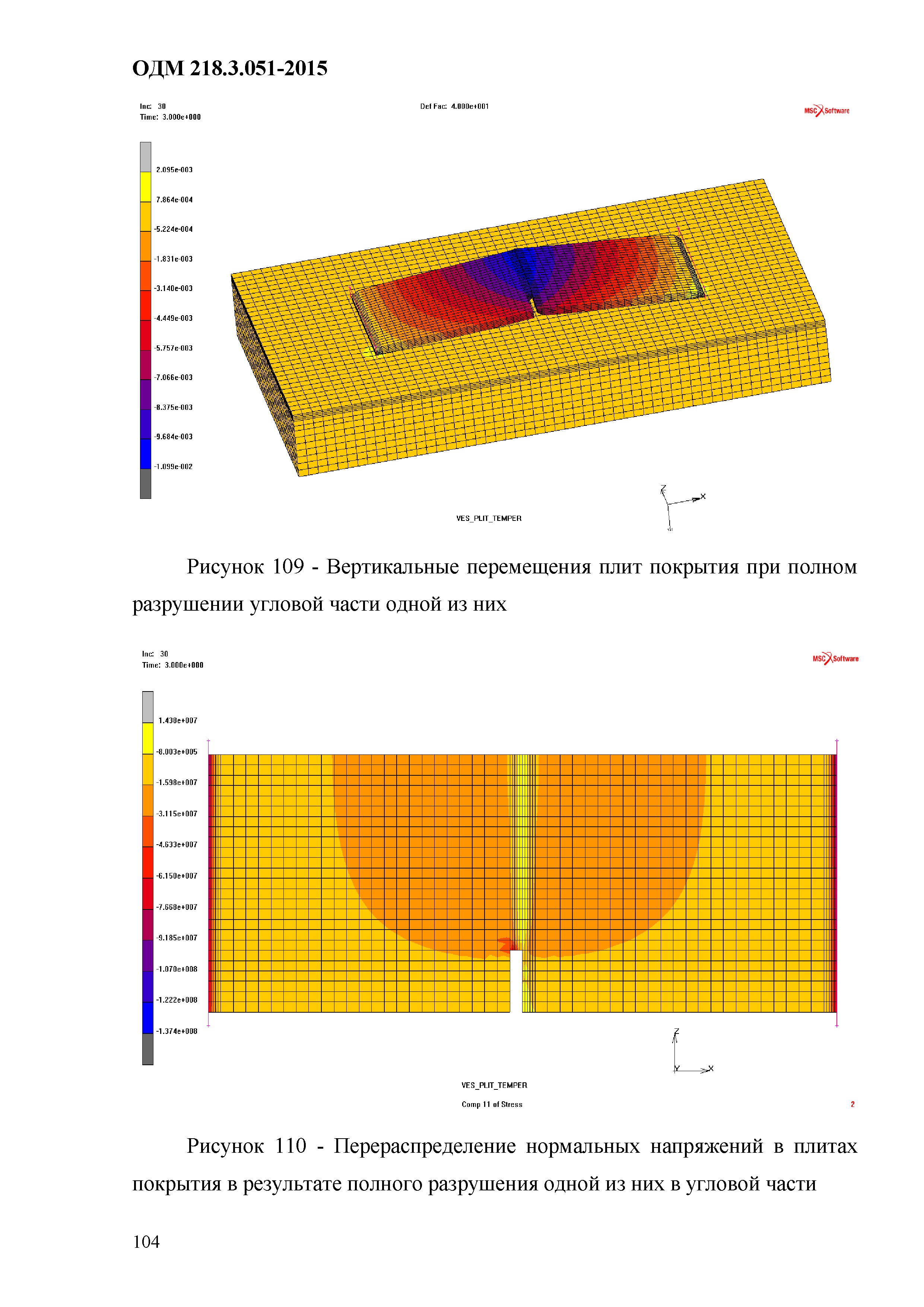 ОДМ 218.3.051-2015