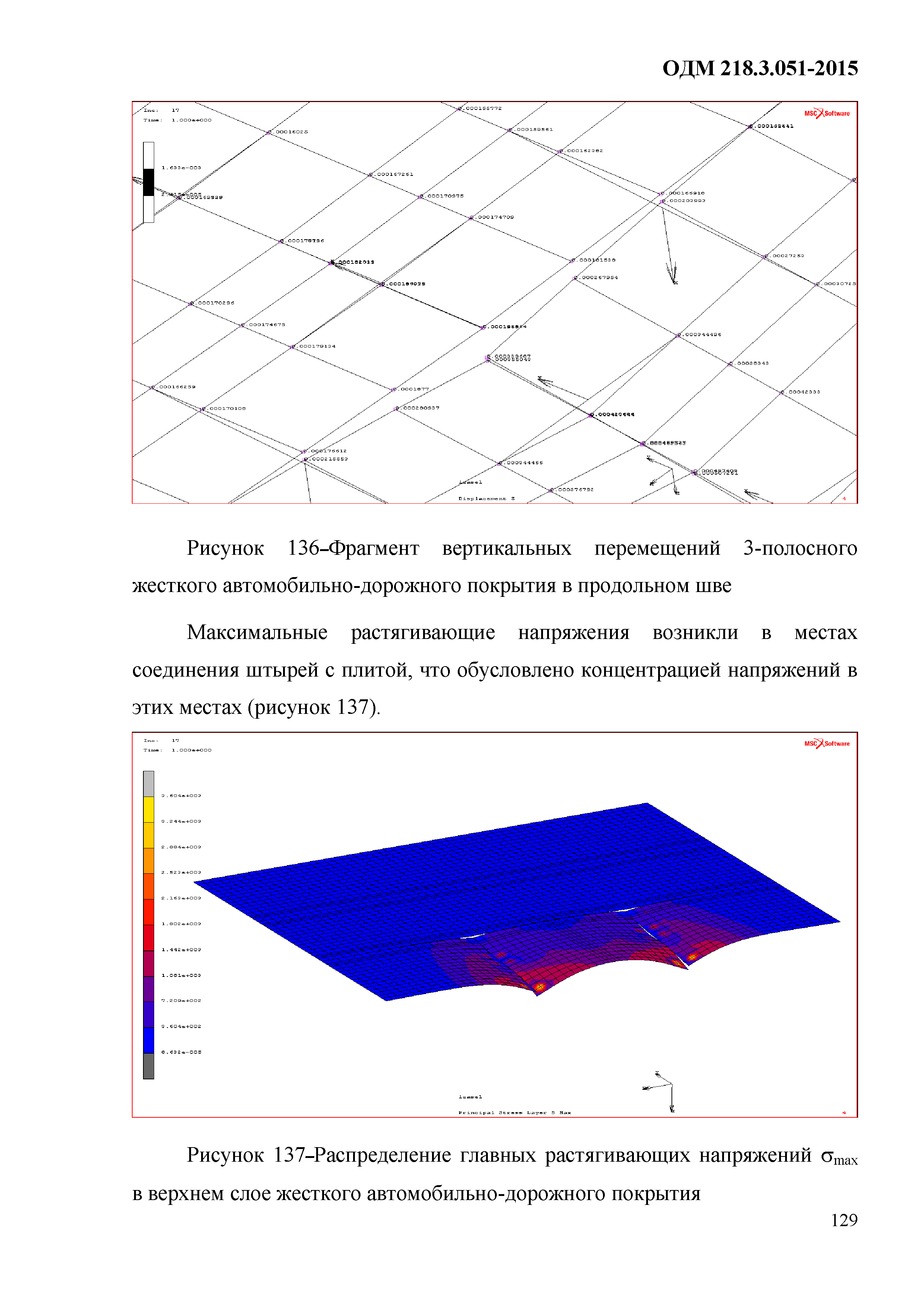 ОДМ 218.3.051-2015