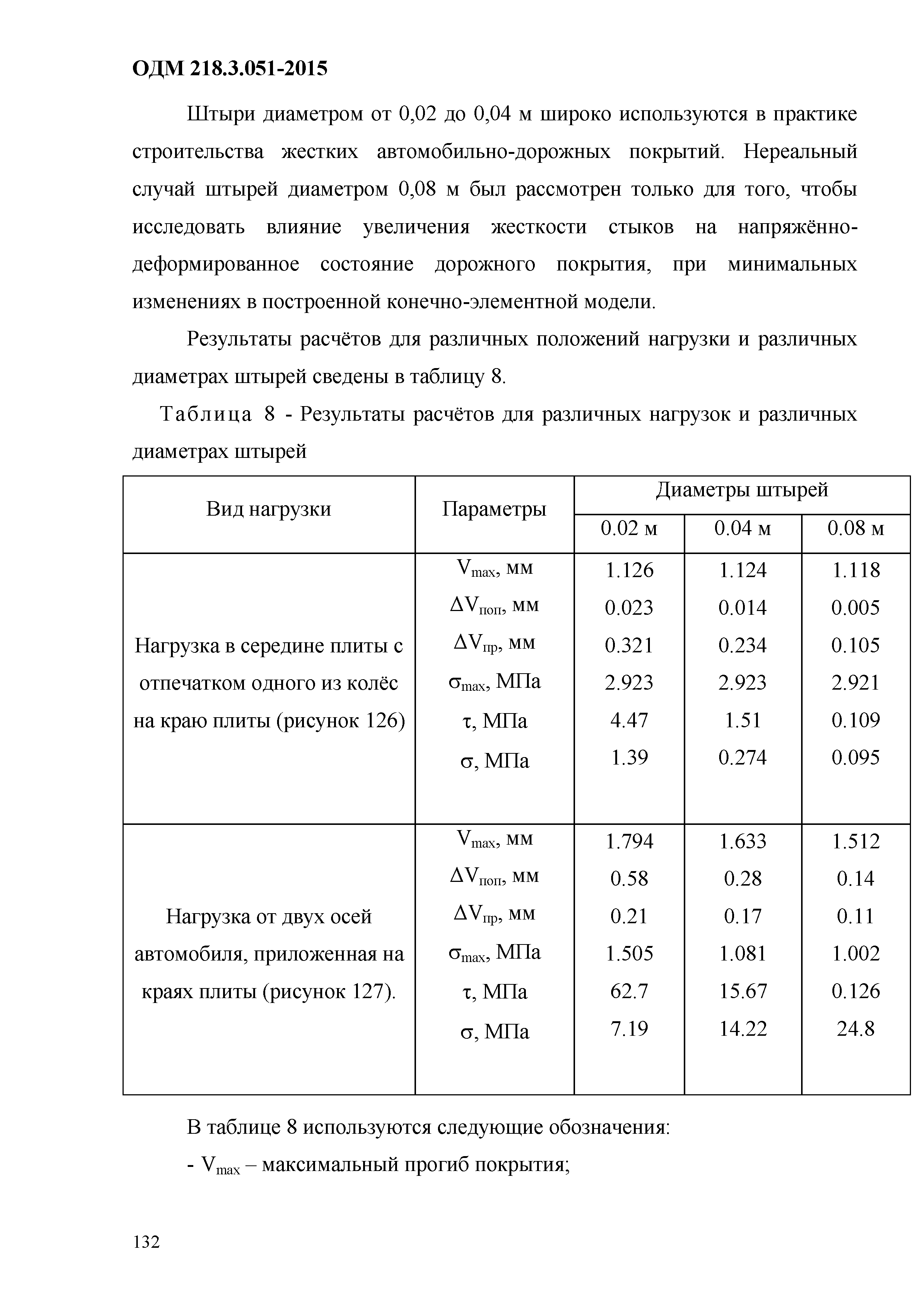 ОДМ 218.3.051-2015