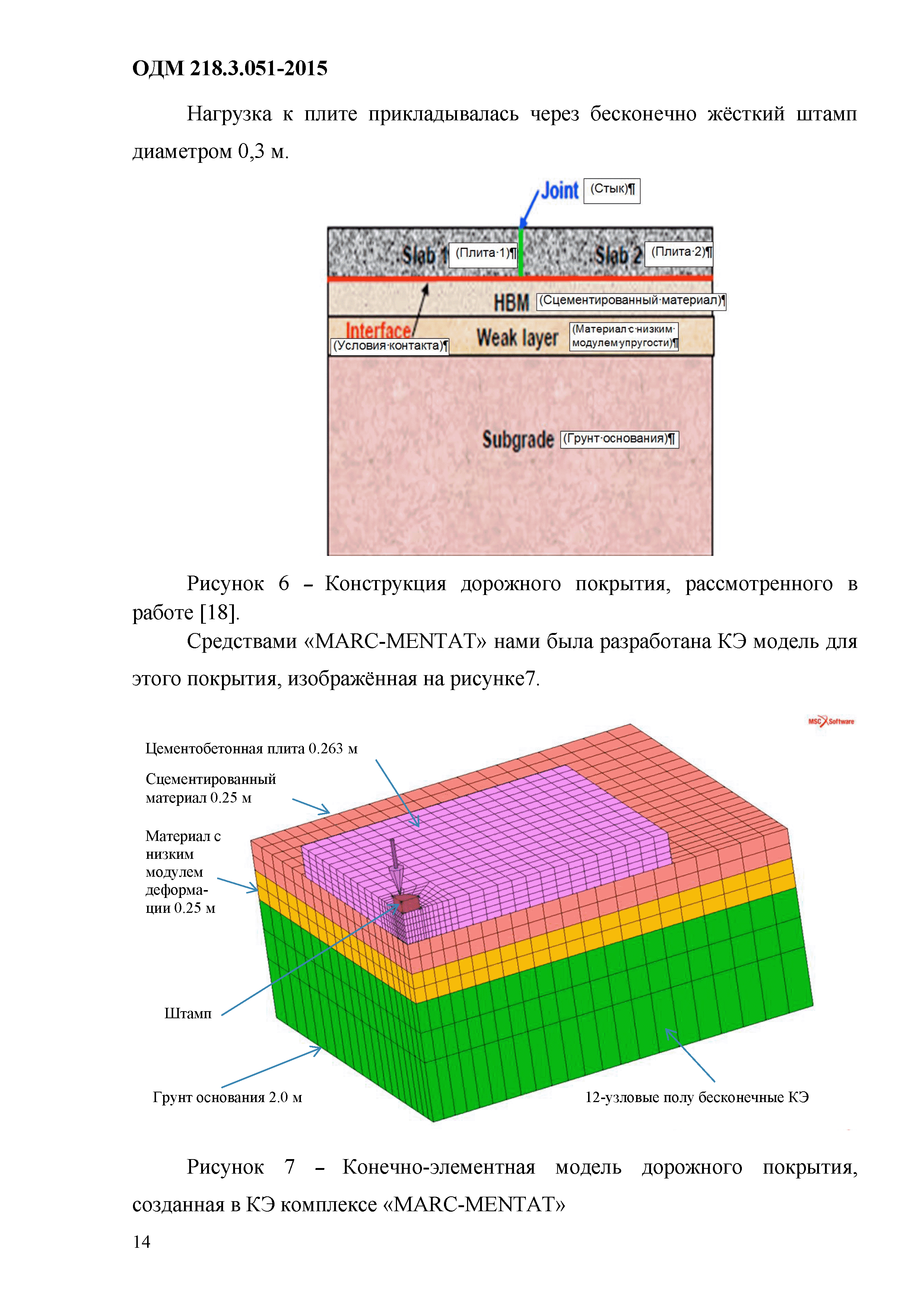 ОДМ 218.3.051-2015