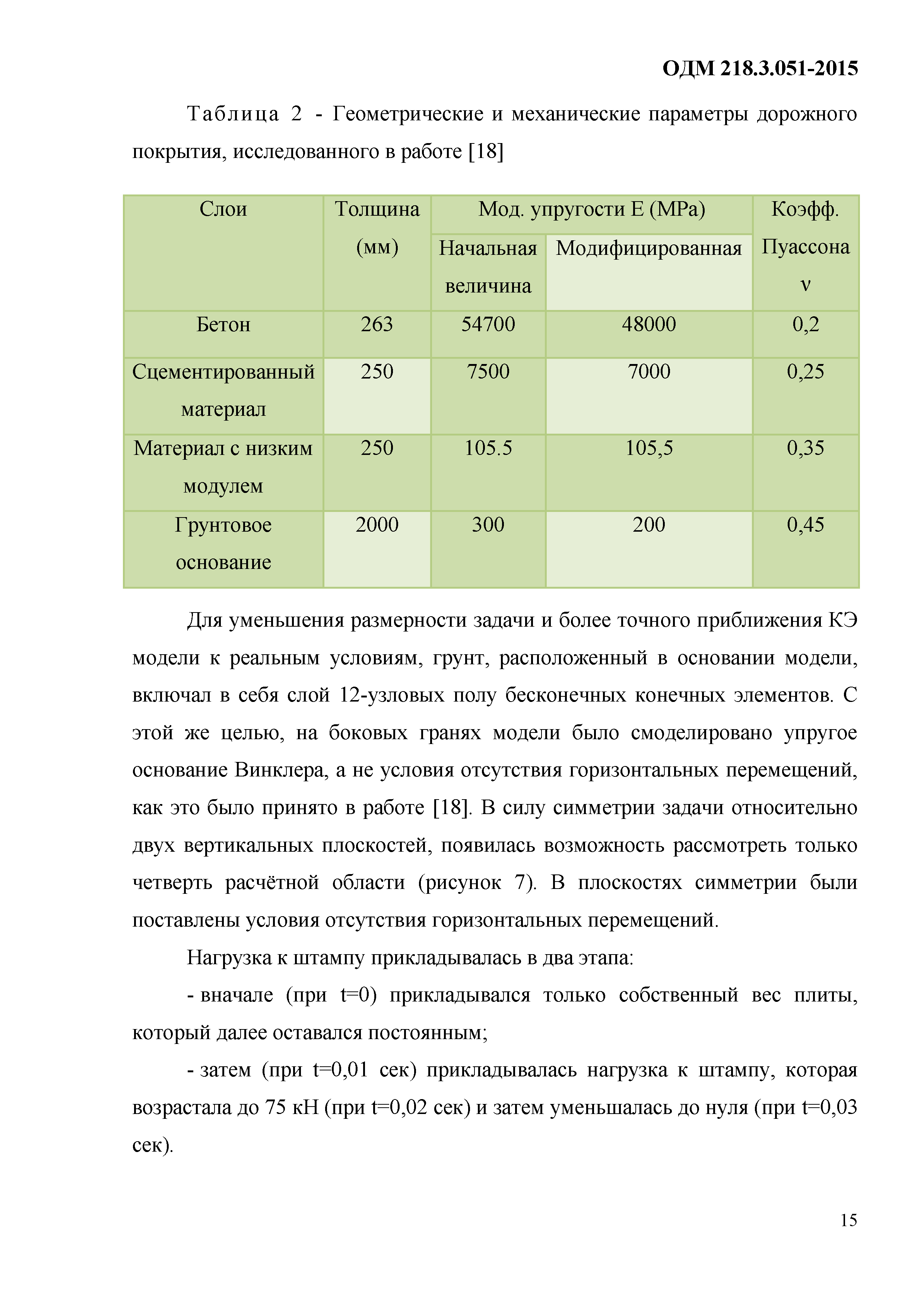 ОДМ 218.3.051-2015