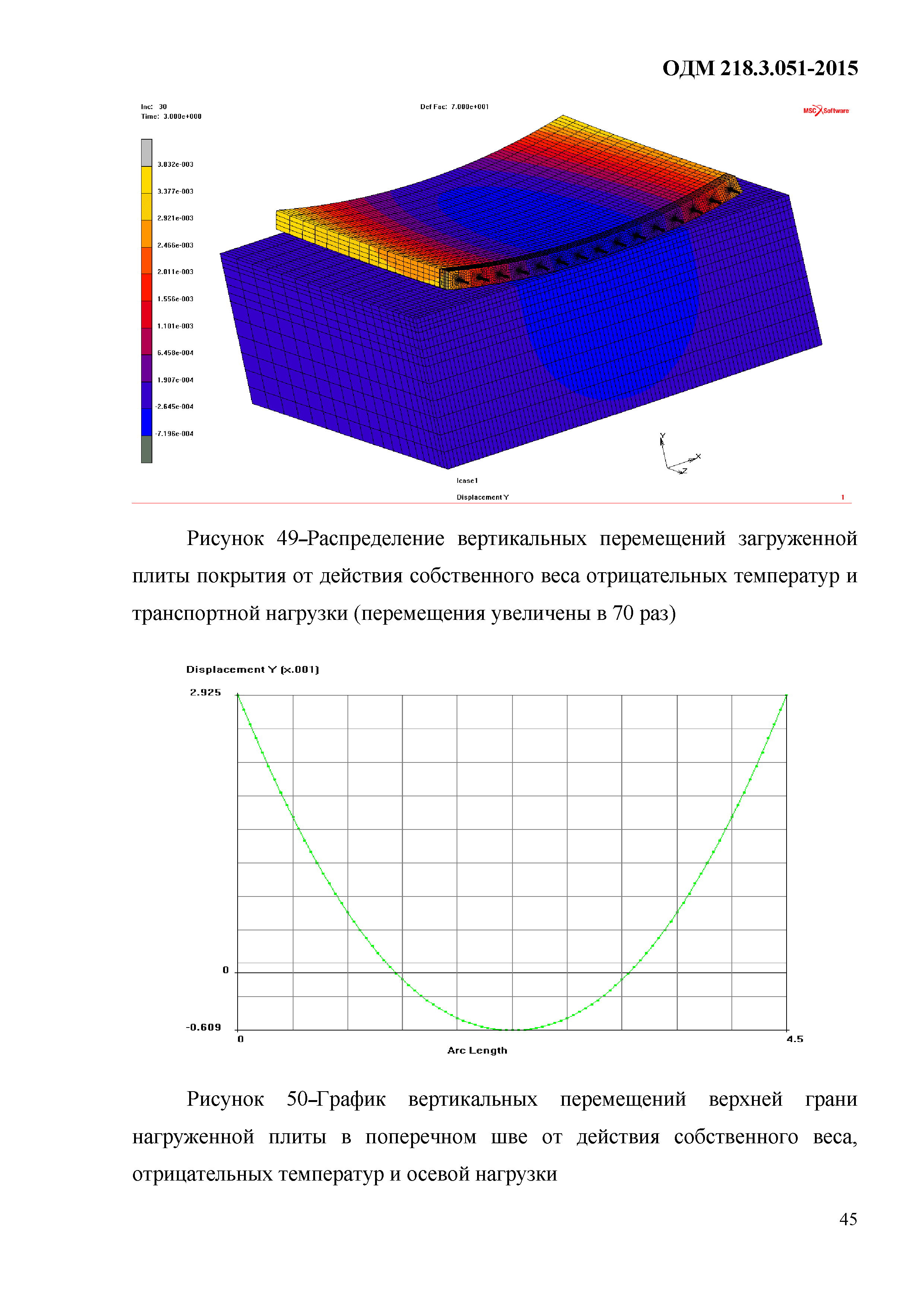 ОДМ 218.3.051-2015