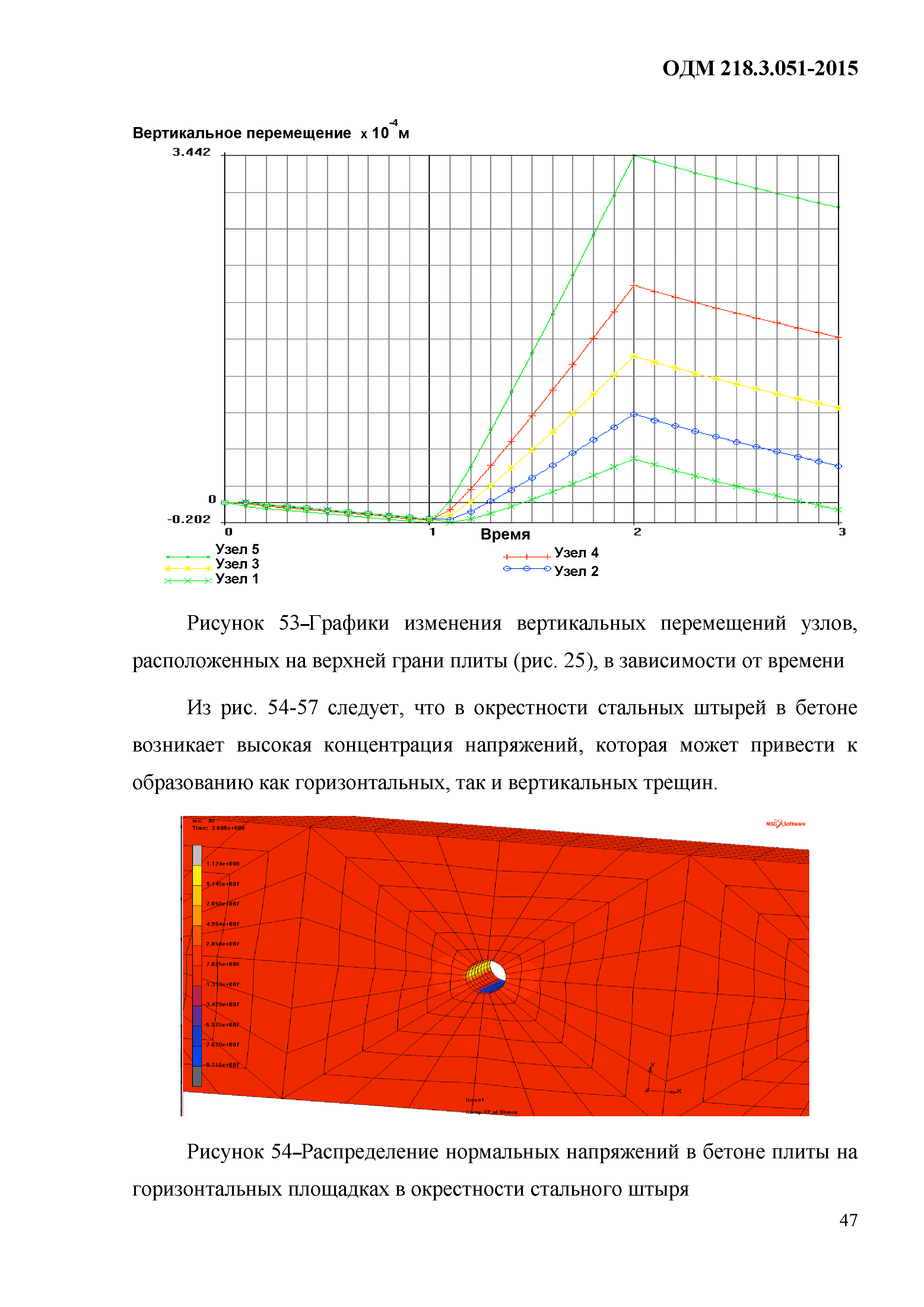 ОДМ 218.3.051-2015