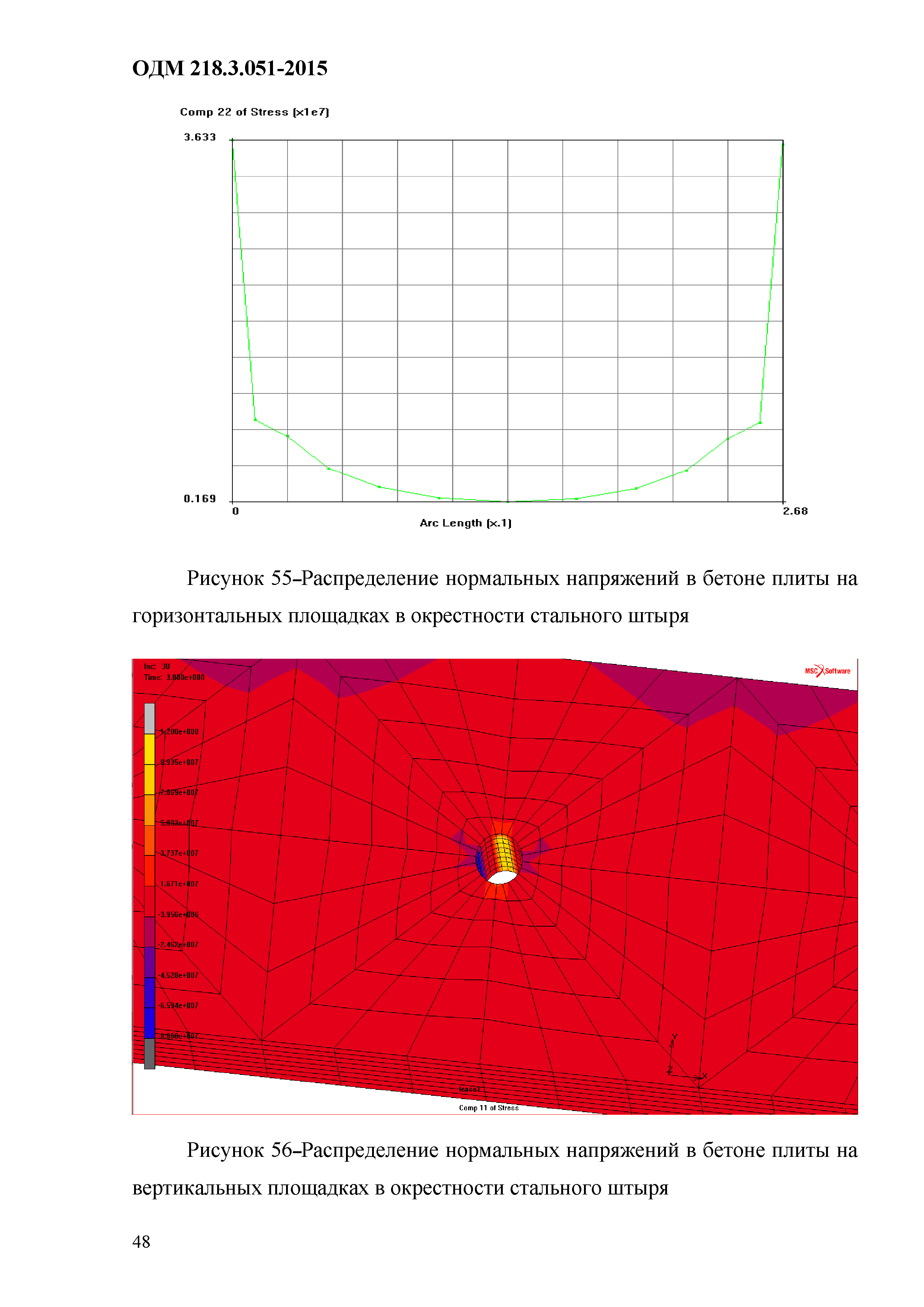 ОДМ 218.3.051-2015