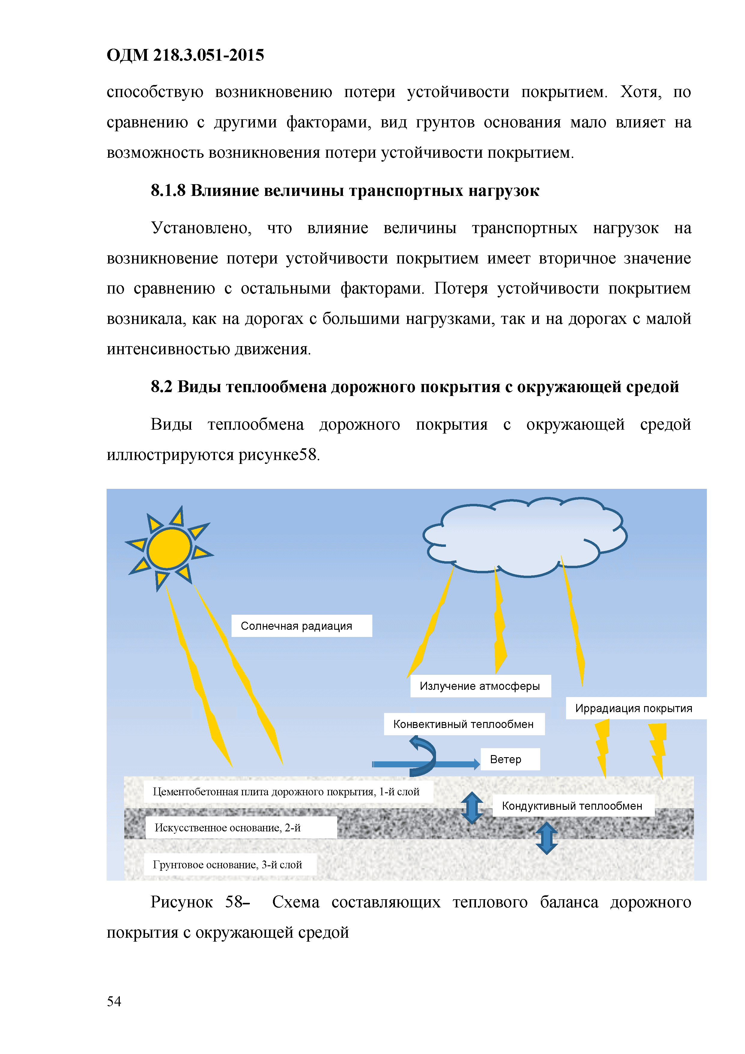 ОДМ 218.3.051-2015