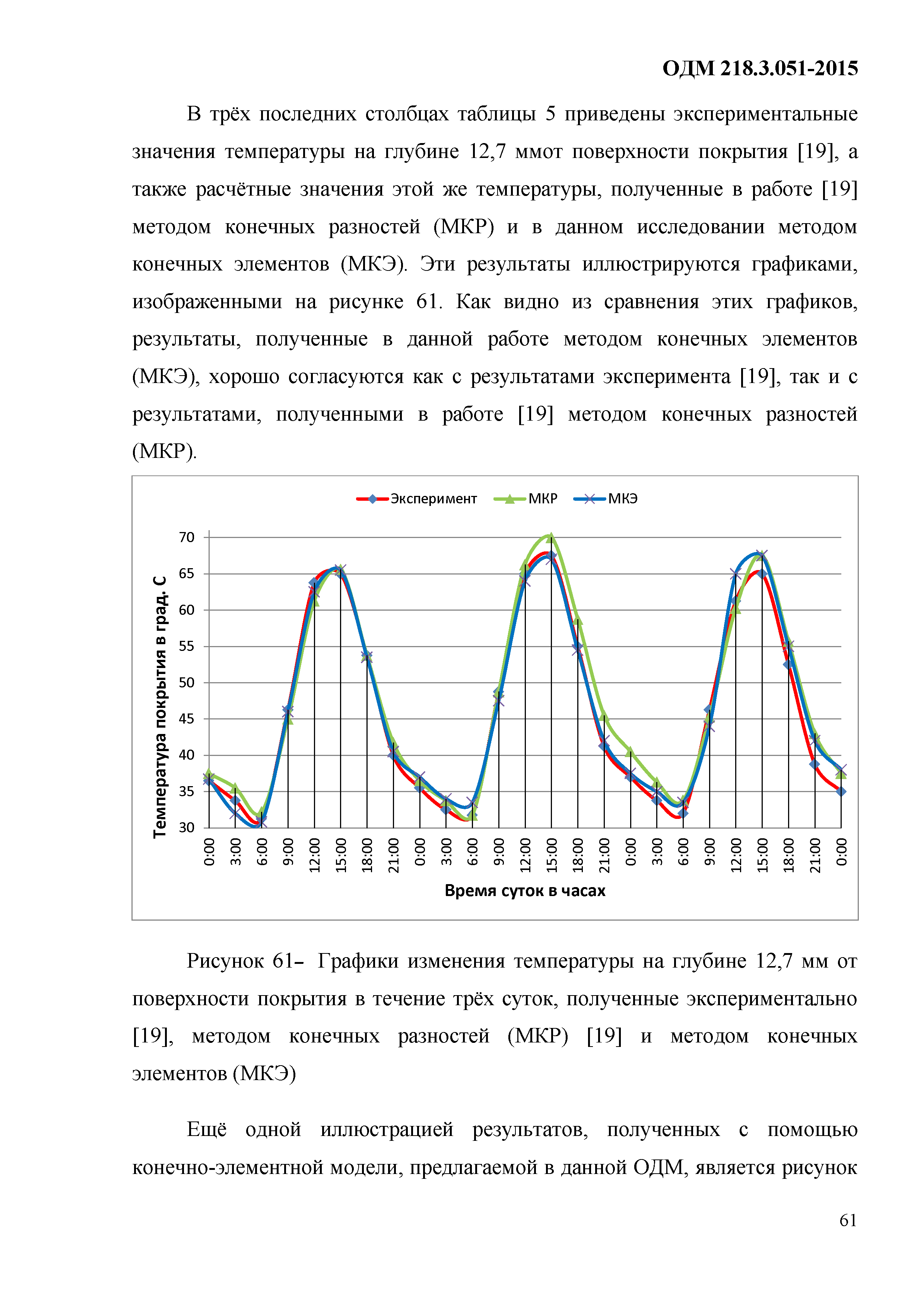 ОДМ 218.3.051-2015