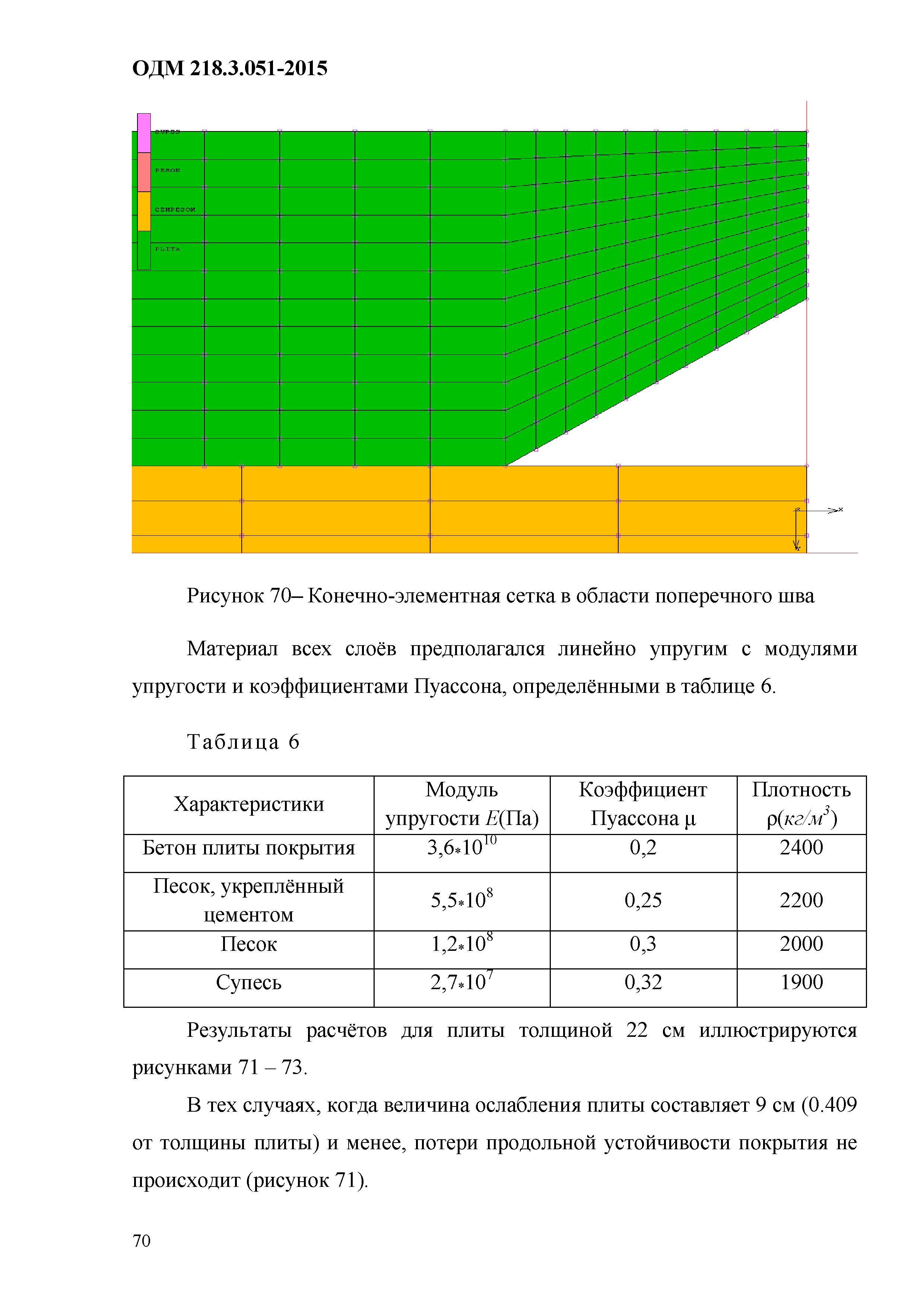 ОДМ 218.3.051-2015