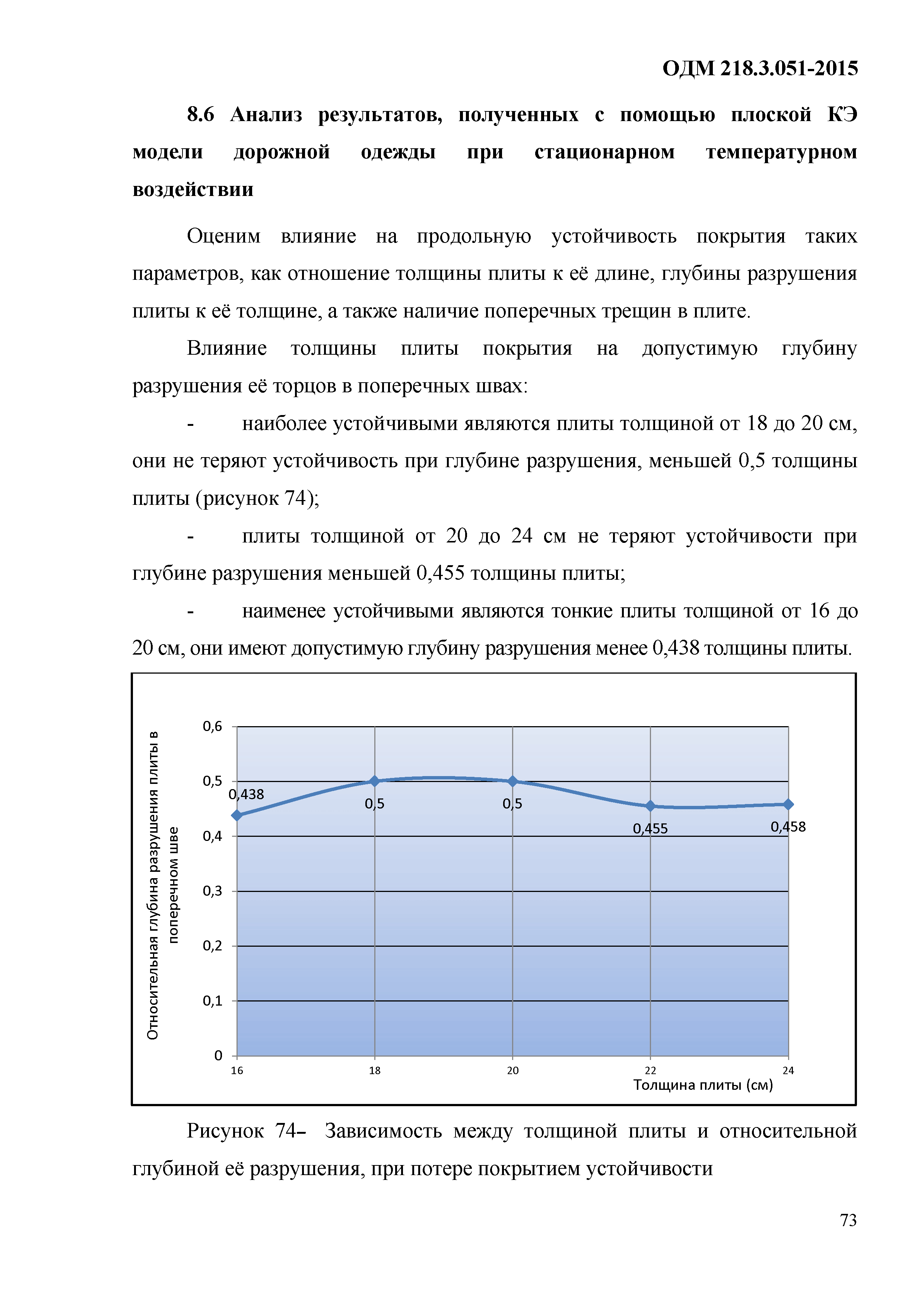 ОДМ 218.3.051-2015