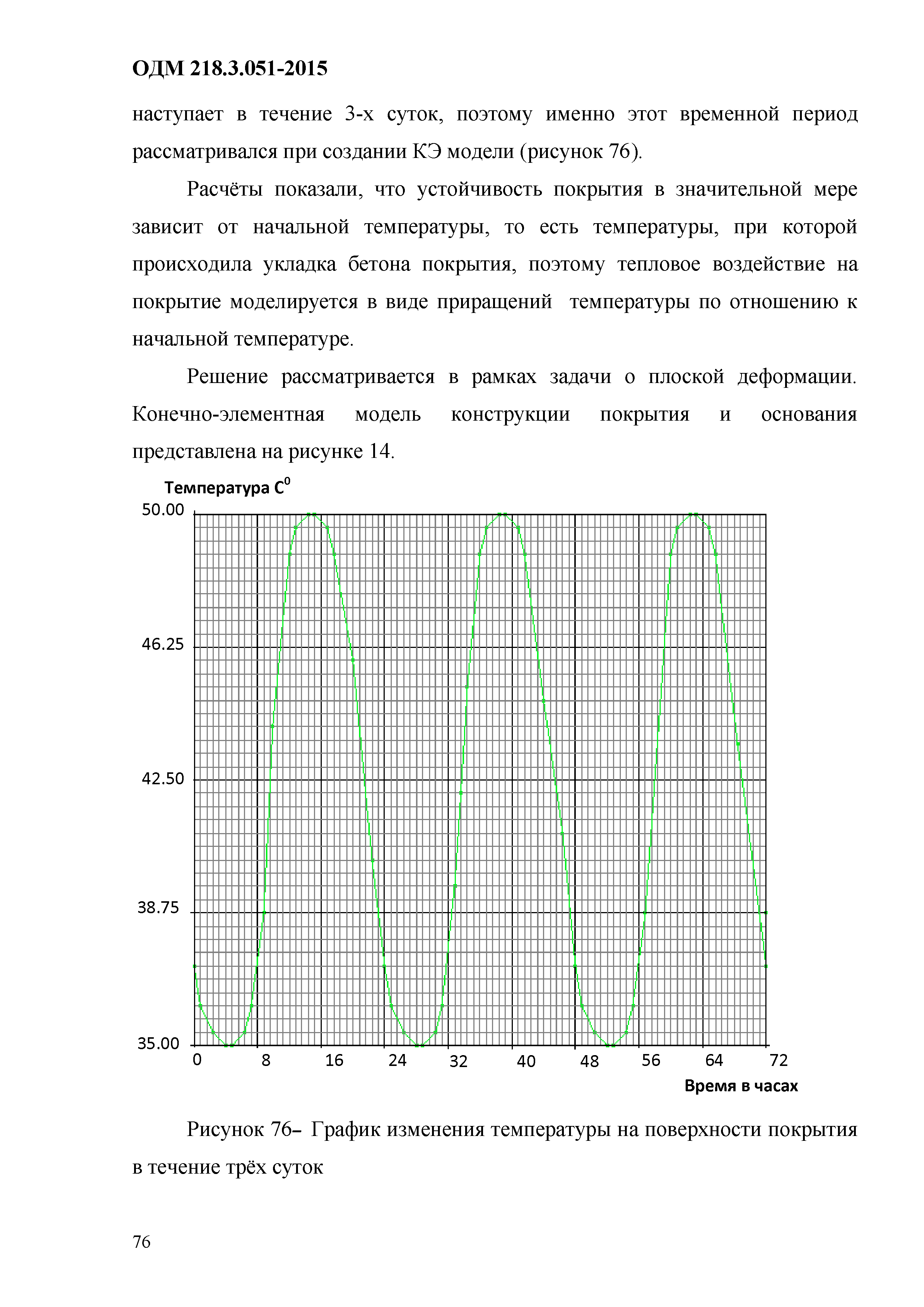 ОДМ 218.3.051-2015