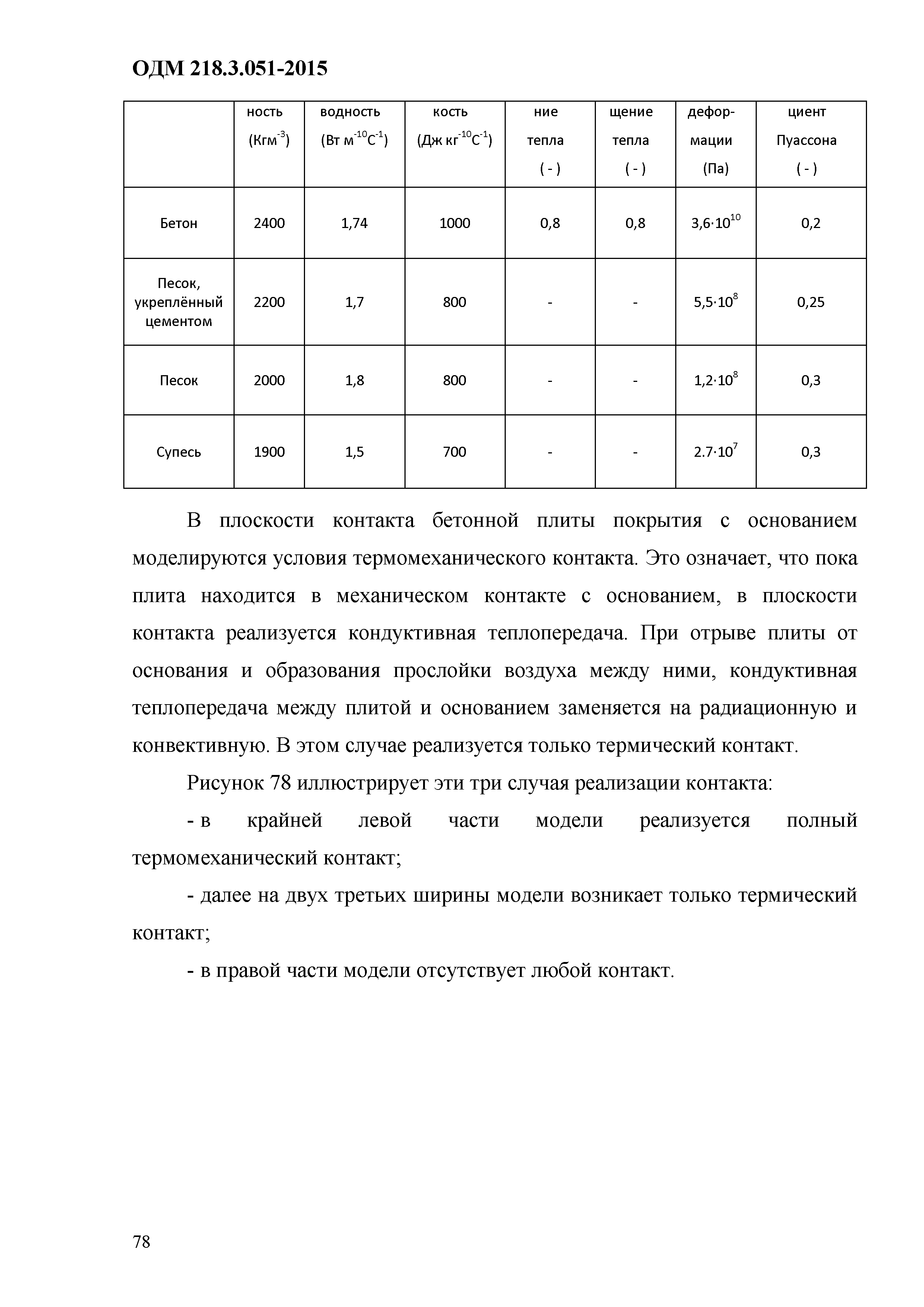 ОДМ 218.3.051-2015