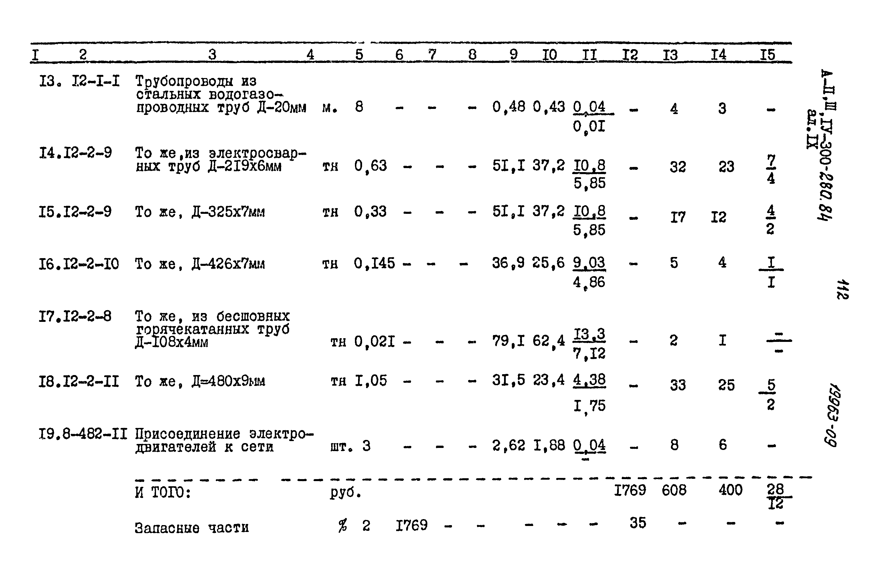 Типовой проект А-II,III,IV-300-280.84