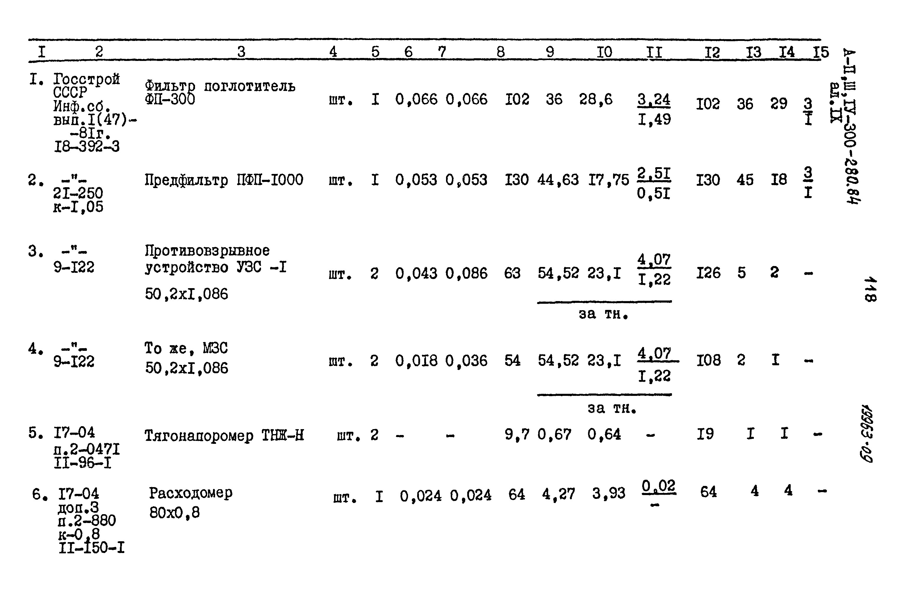 Типовой проект А-II,III,IV-300-280.84