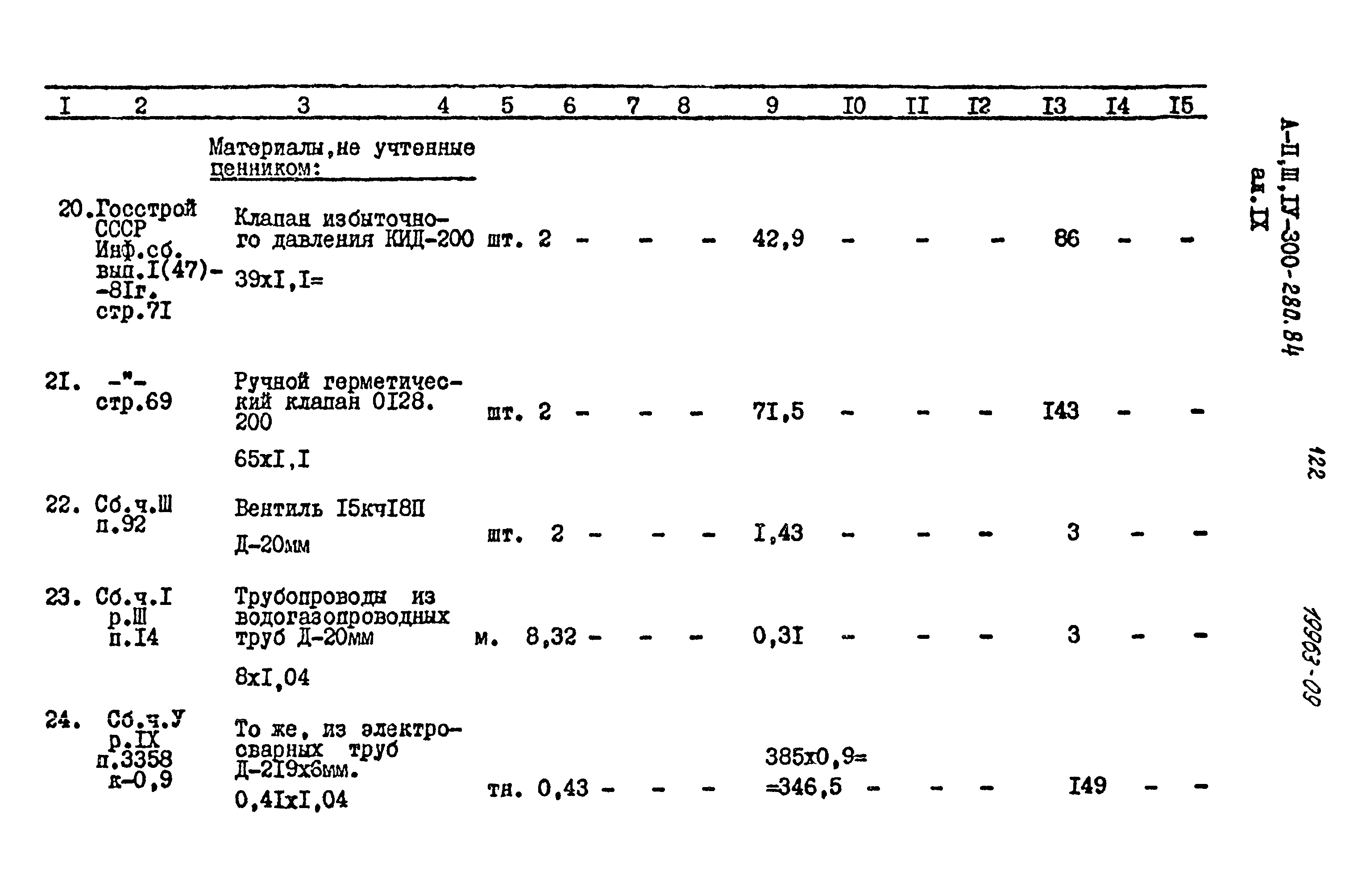 Типовой проект А-II,III,IV-300-280.84