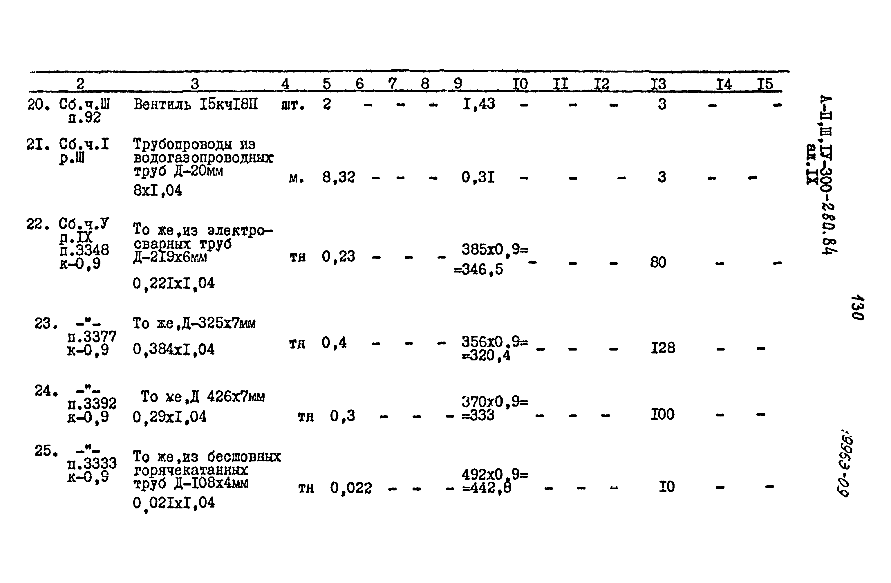 Типовой проект А-II,III,IV-300-280.84