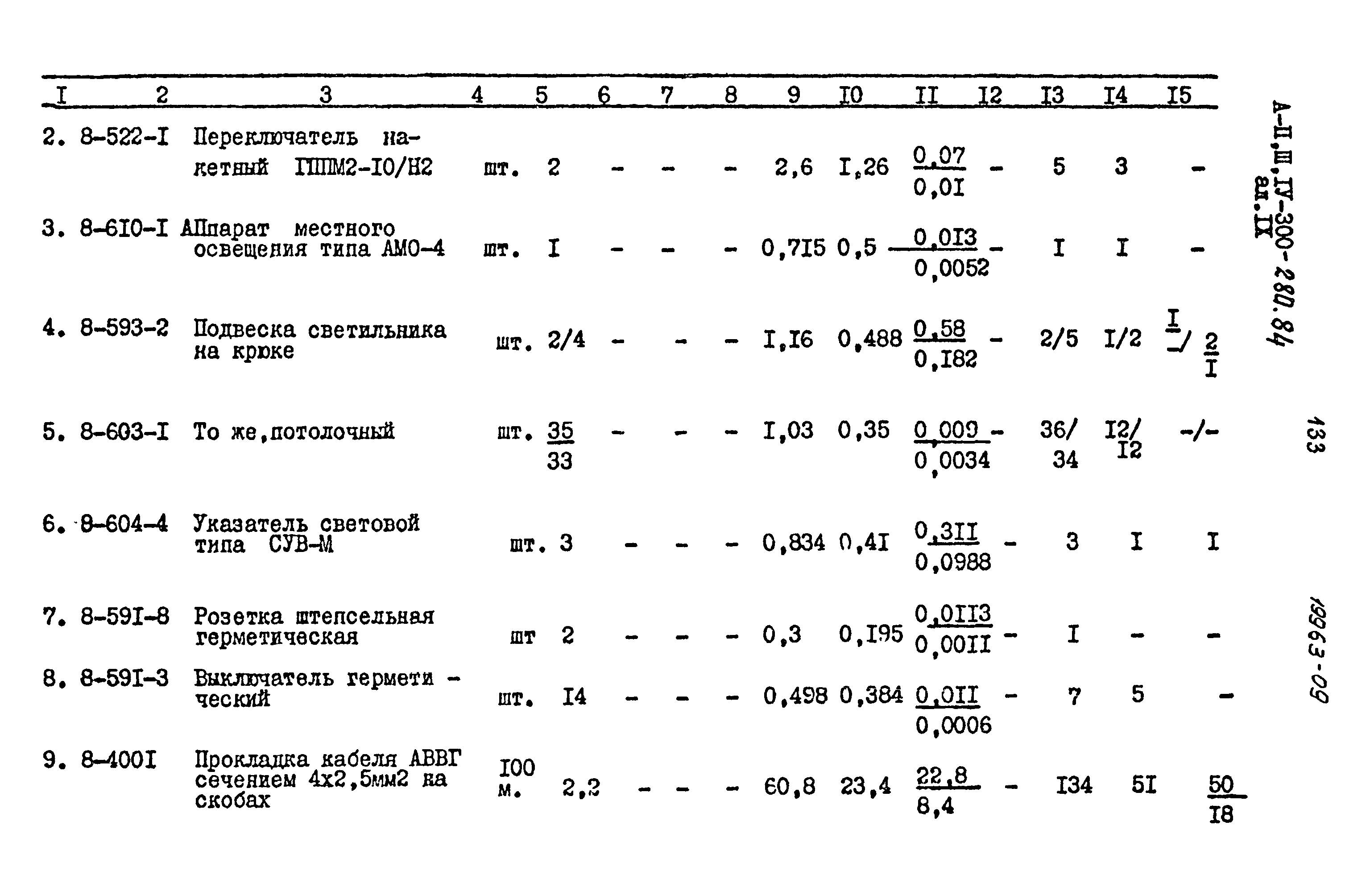 Типовой проект А-II,III,IV-300-280.84