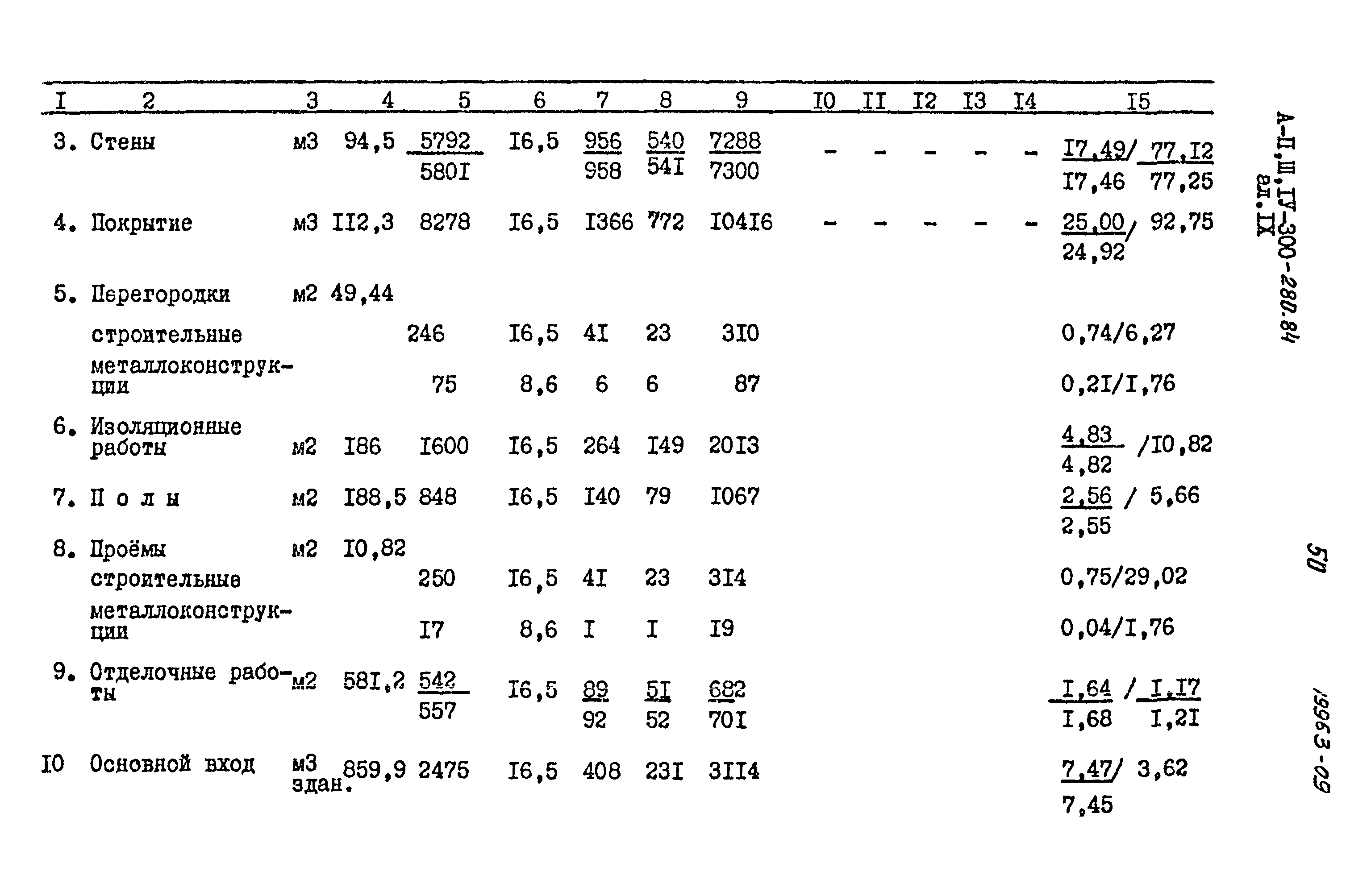 Типовой проект А-II,III,IV-300-280.84