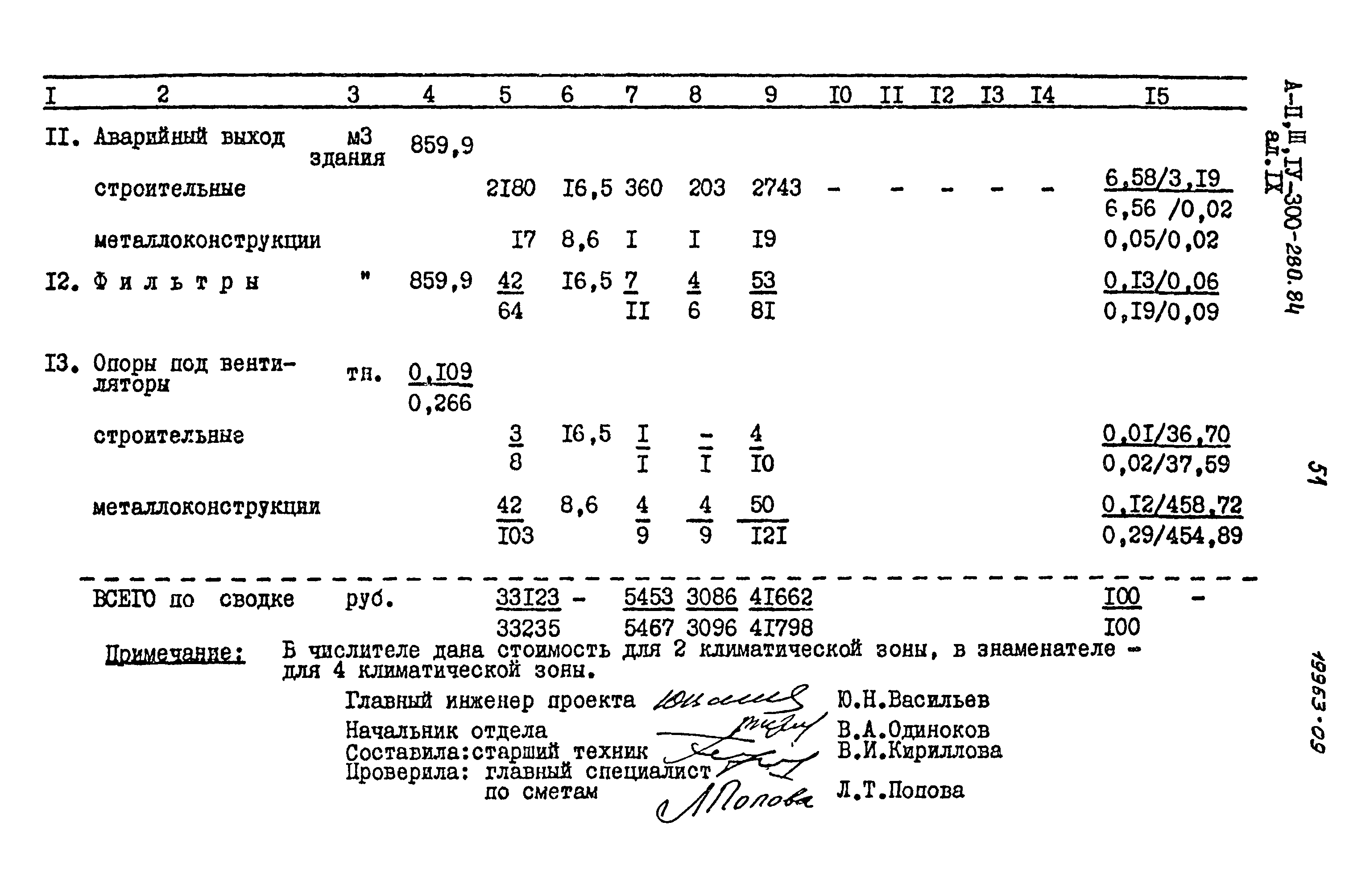 Типовой проект А-II,III,IV-300-280.84