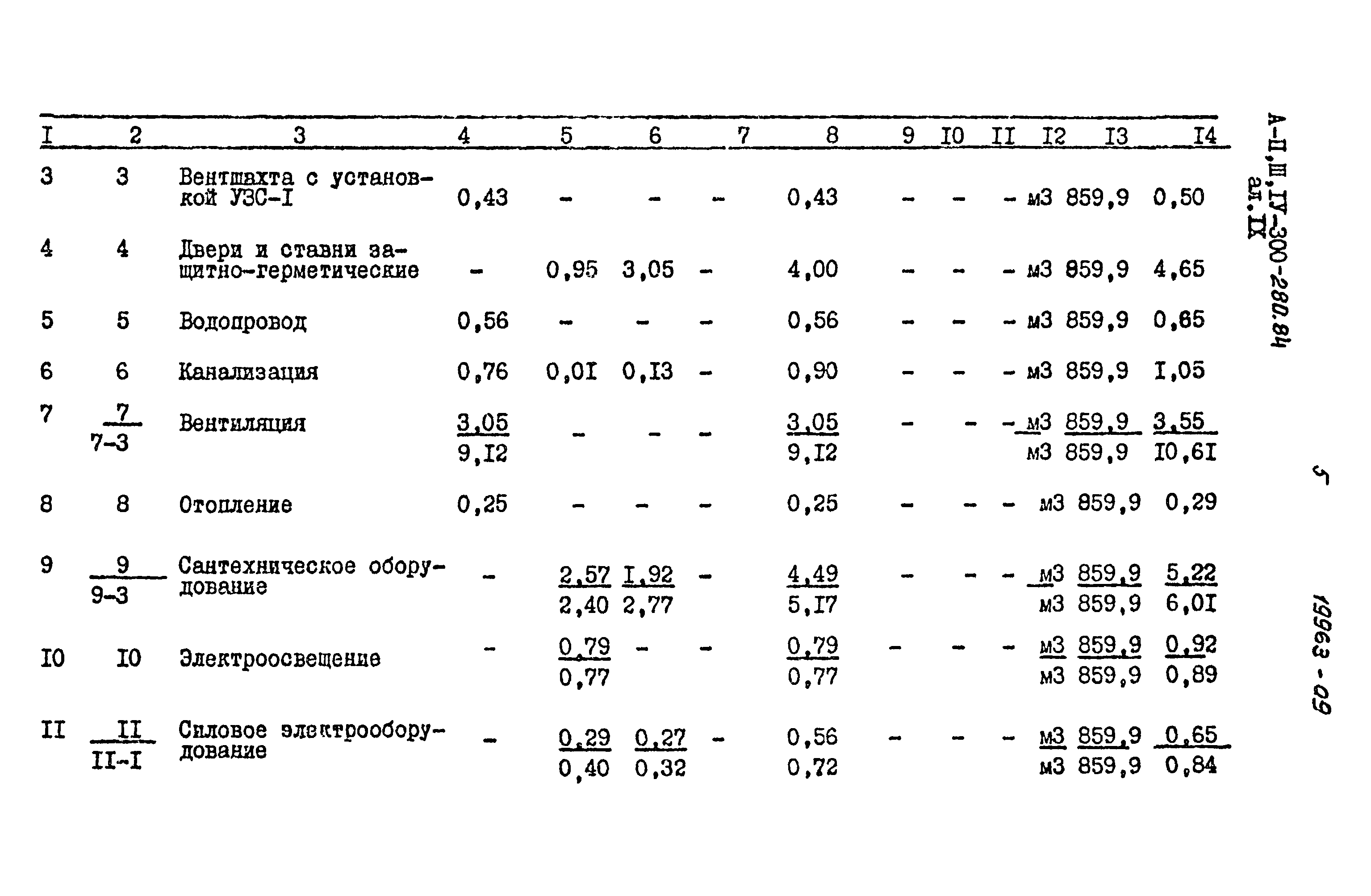 Типовой проект А-II,III,IV-300-280.84