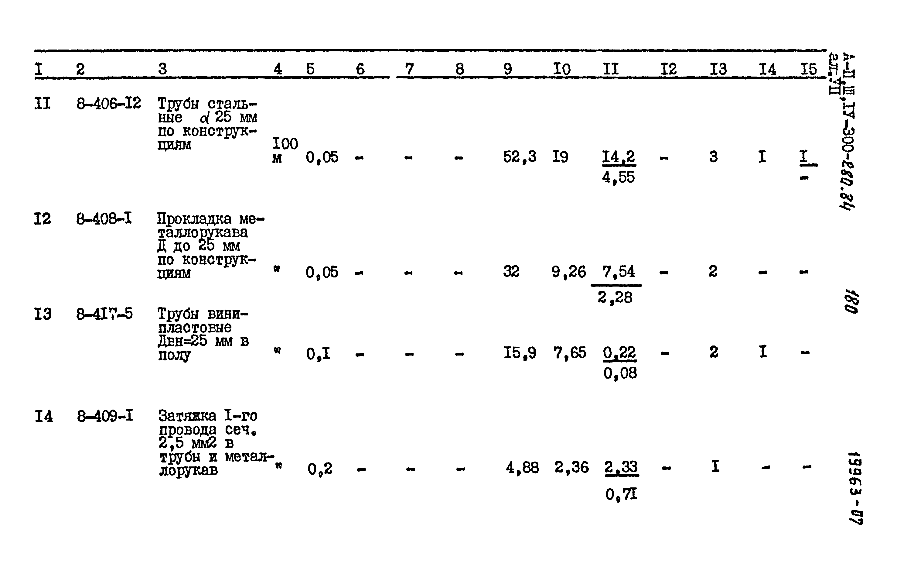 Типовой проект А-II,III,IV-300-280.84