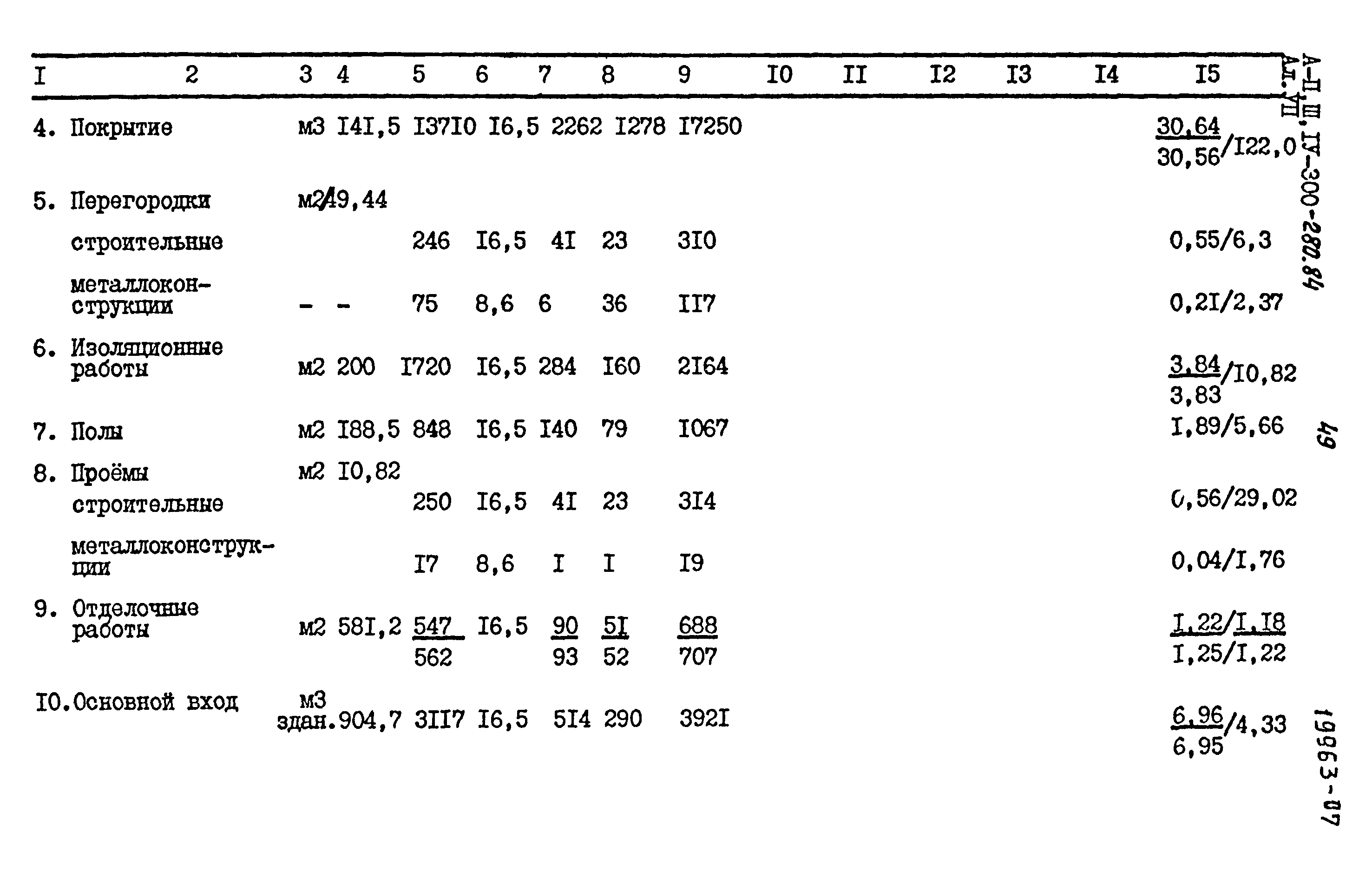 Типовой проект А-II,III,IV-300-280.84