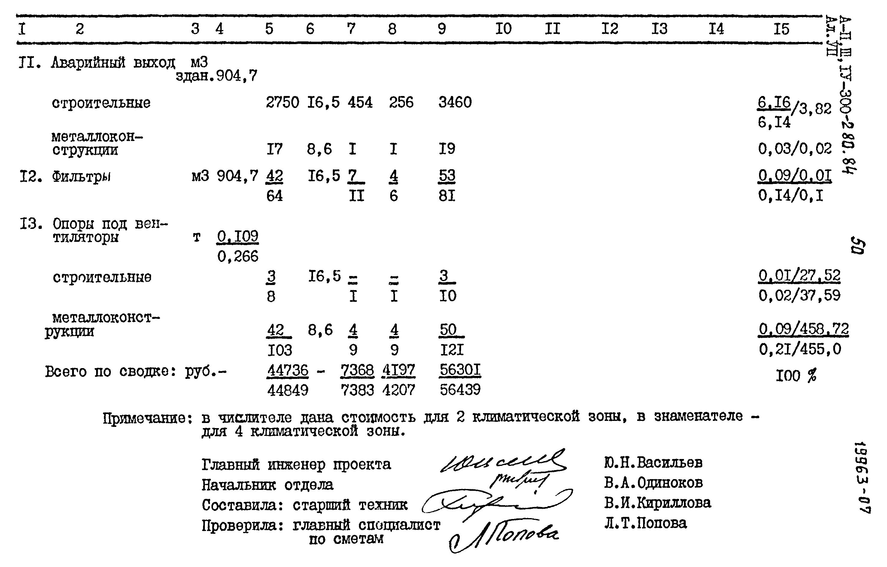 Типовой проект А-II,III,IV-300-280.84