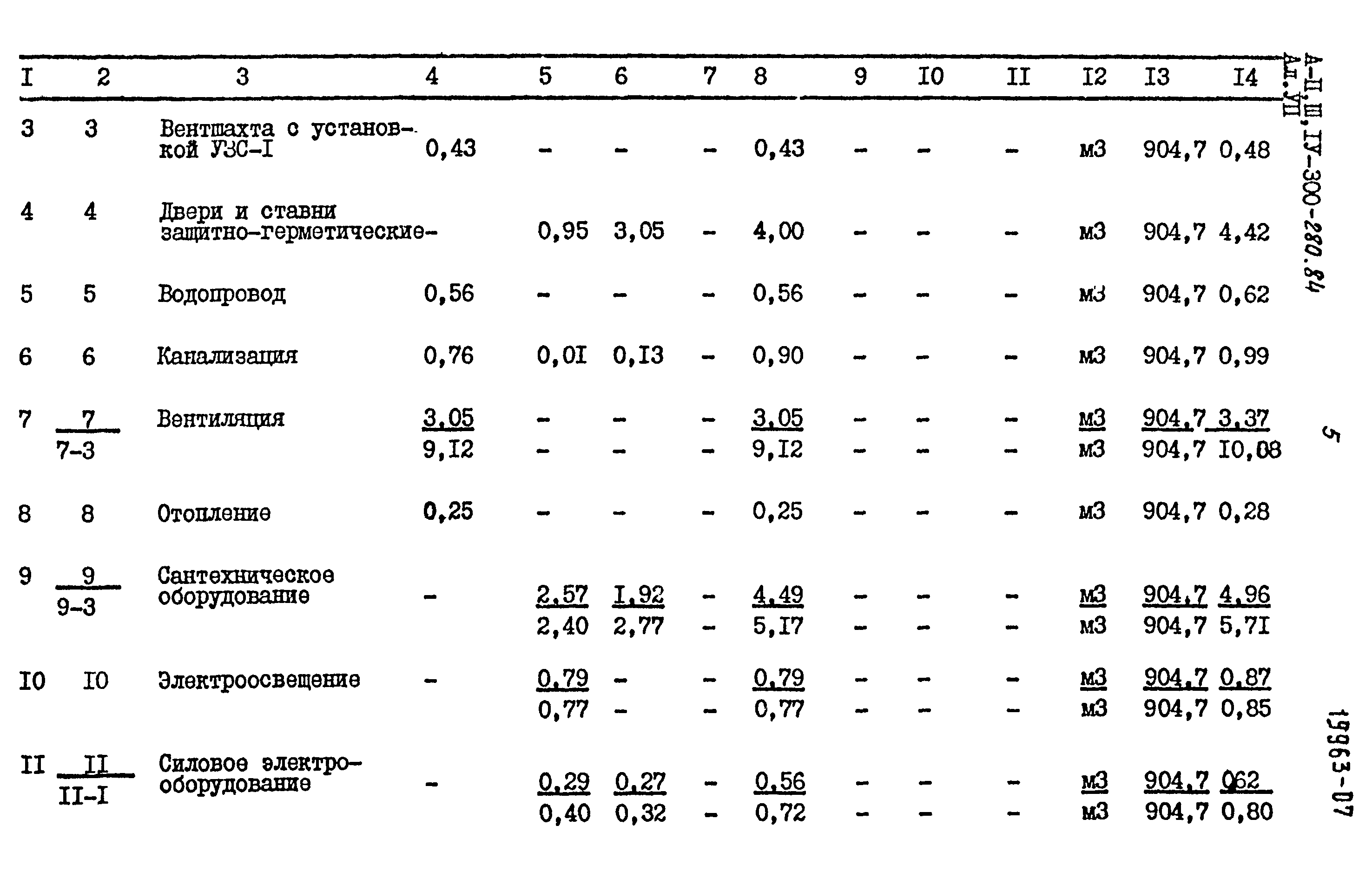 Типовой проект А-II,III,IV-300-280.84