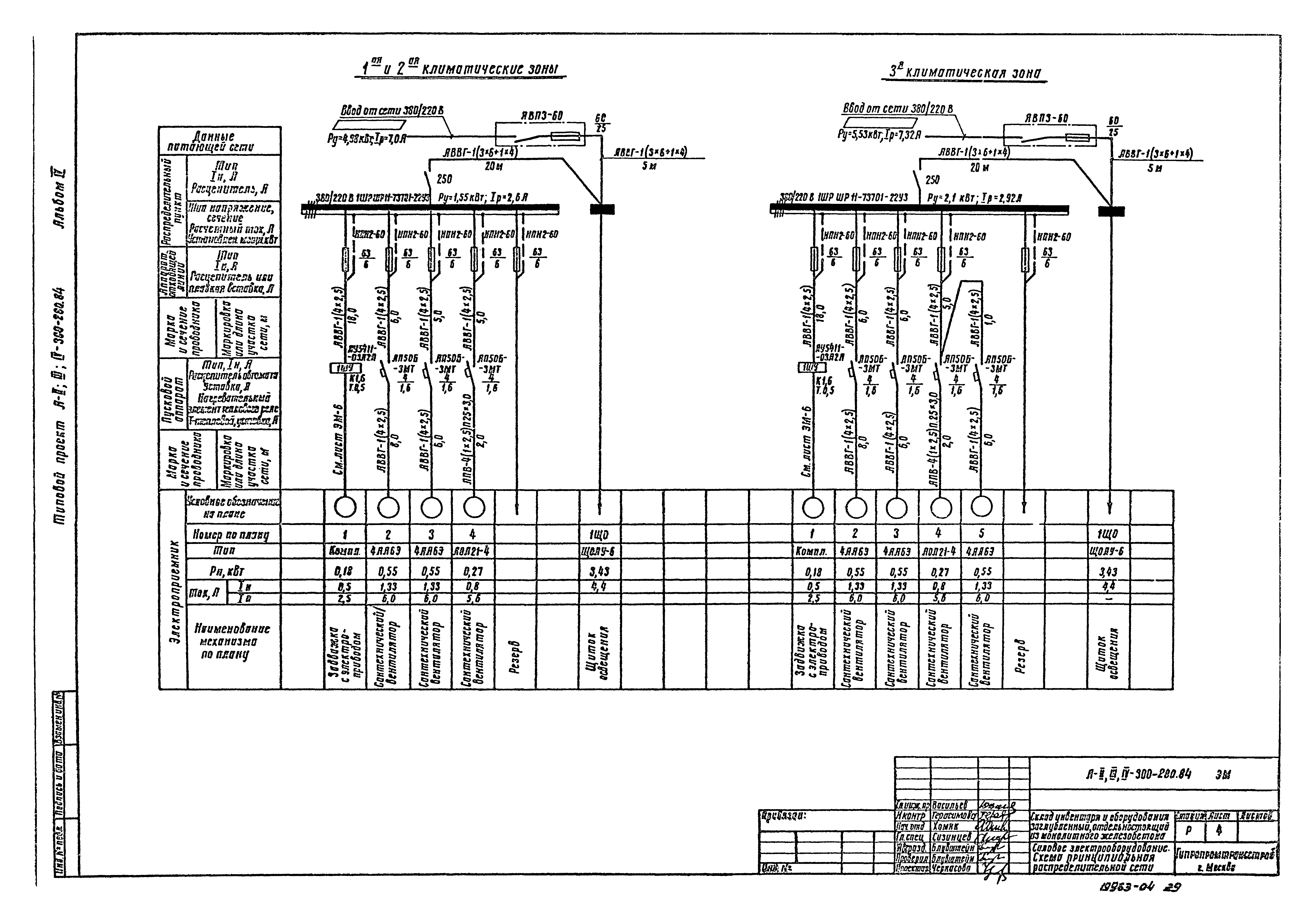 Типовой проект А-II,III,IV-300-280.84