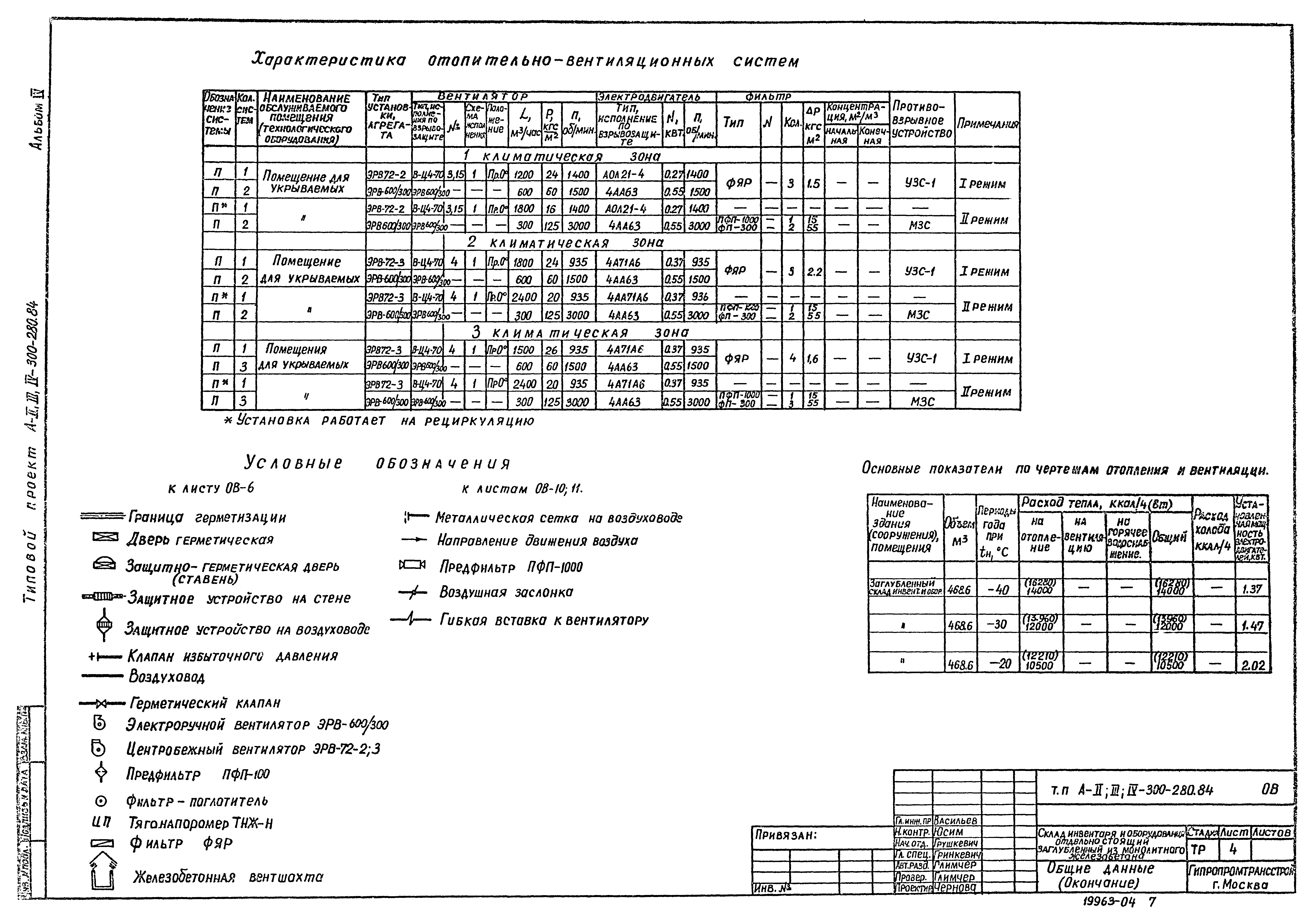 Типовой проект А-II,III,IV-300-280.84