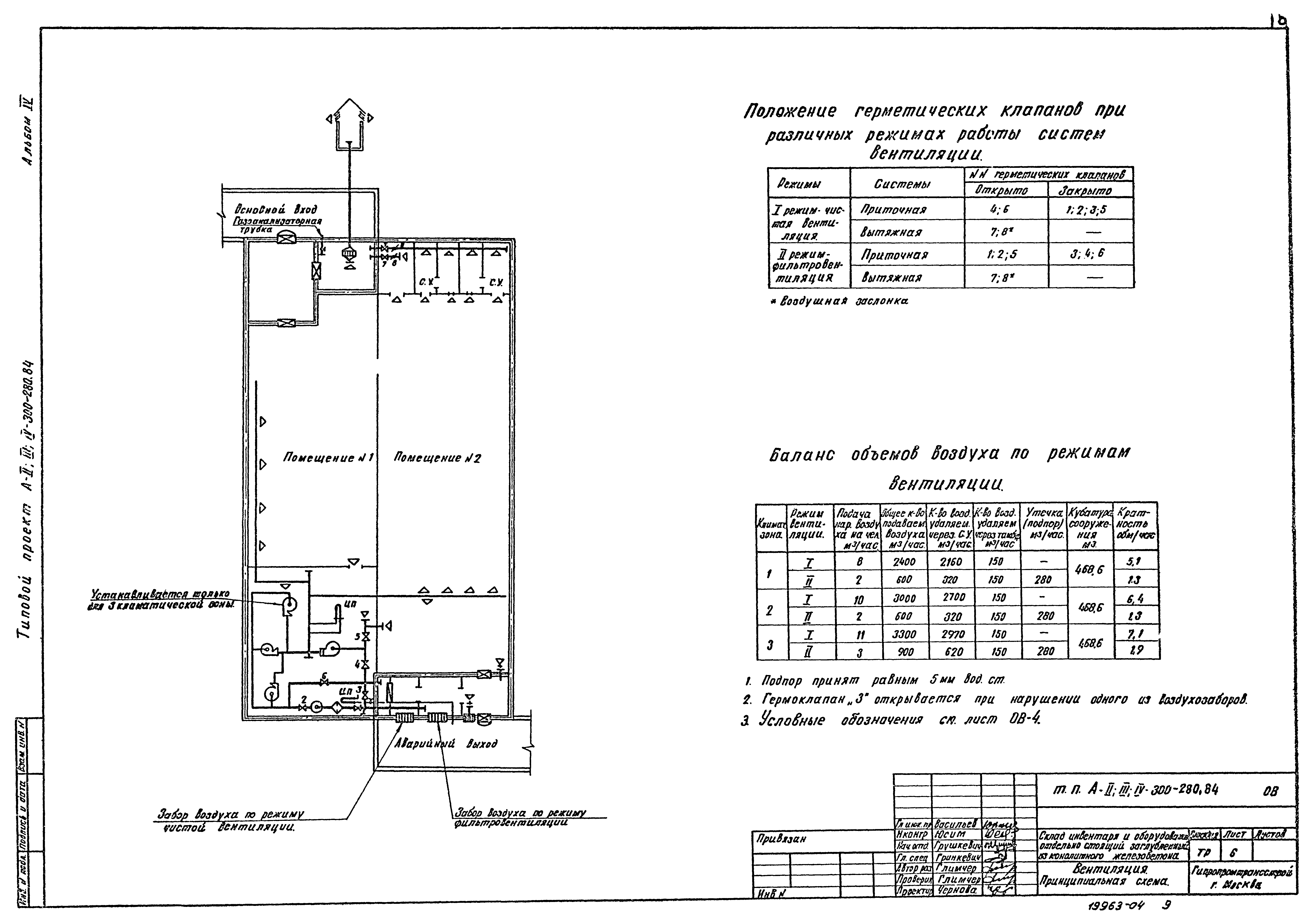 Типовой проект А-II,III,IV-300-280.84