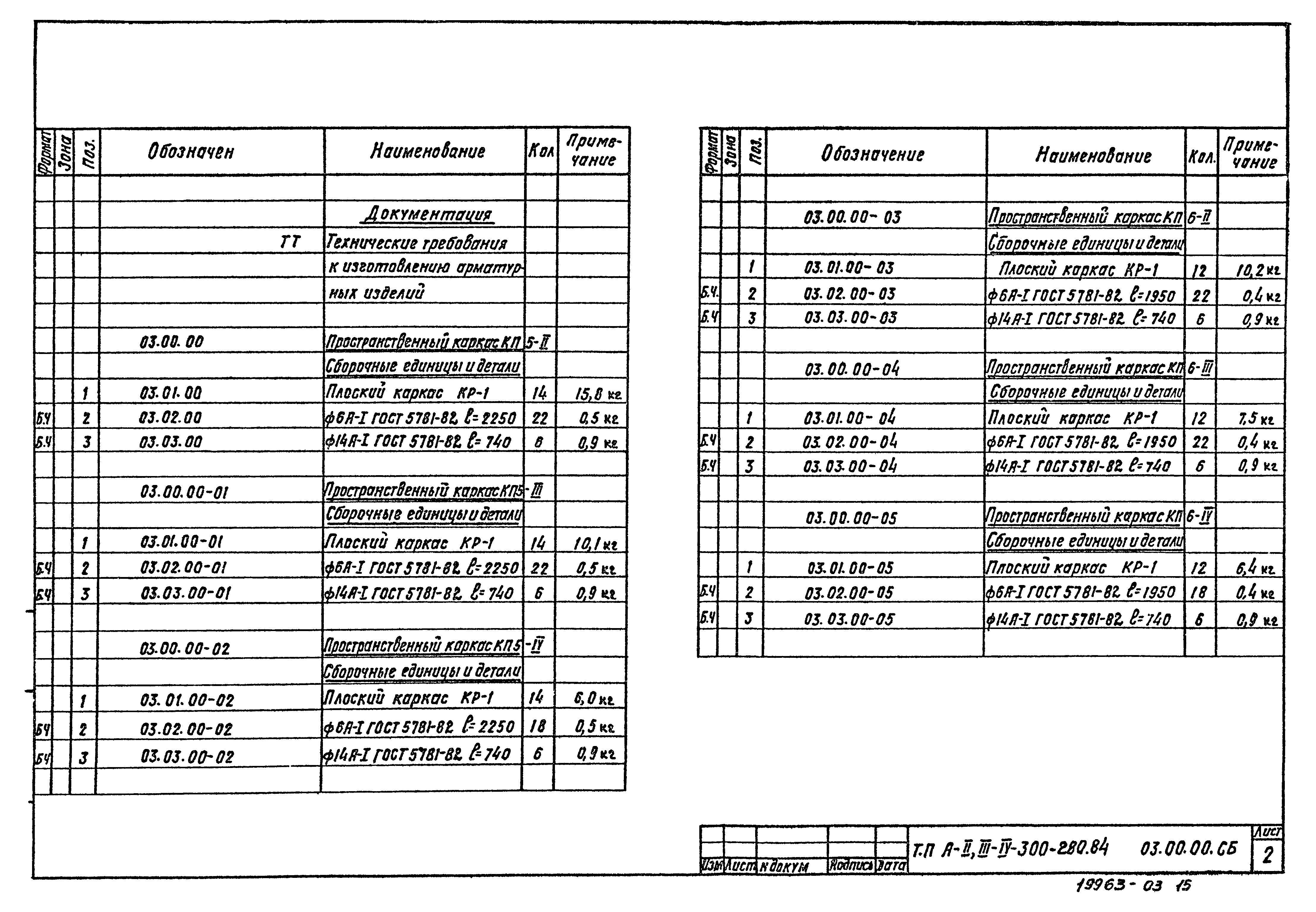 Типовой проект А-II,III,IV-300-280.84