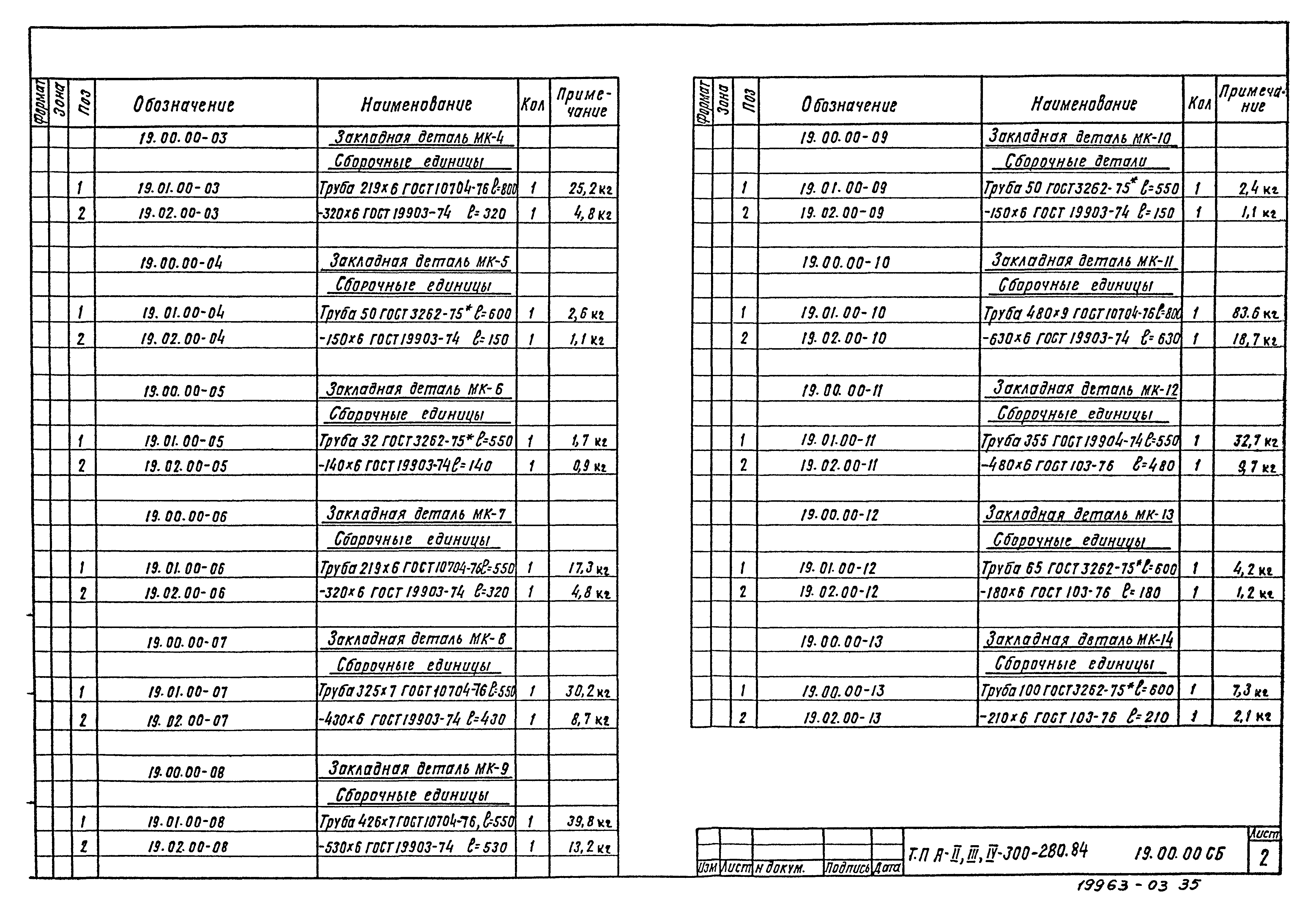 Типовой проект А-II,III,IV-300-280.84