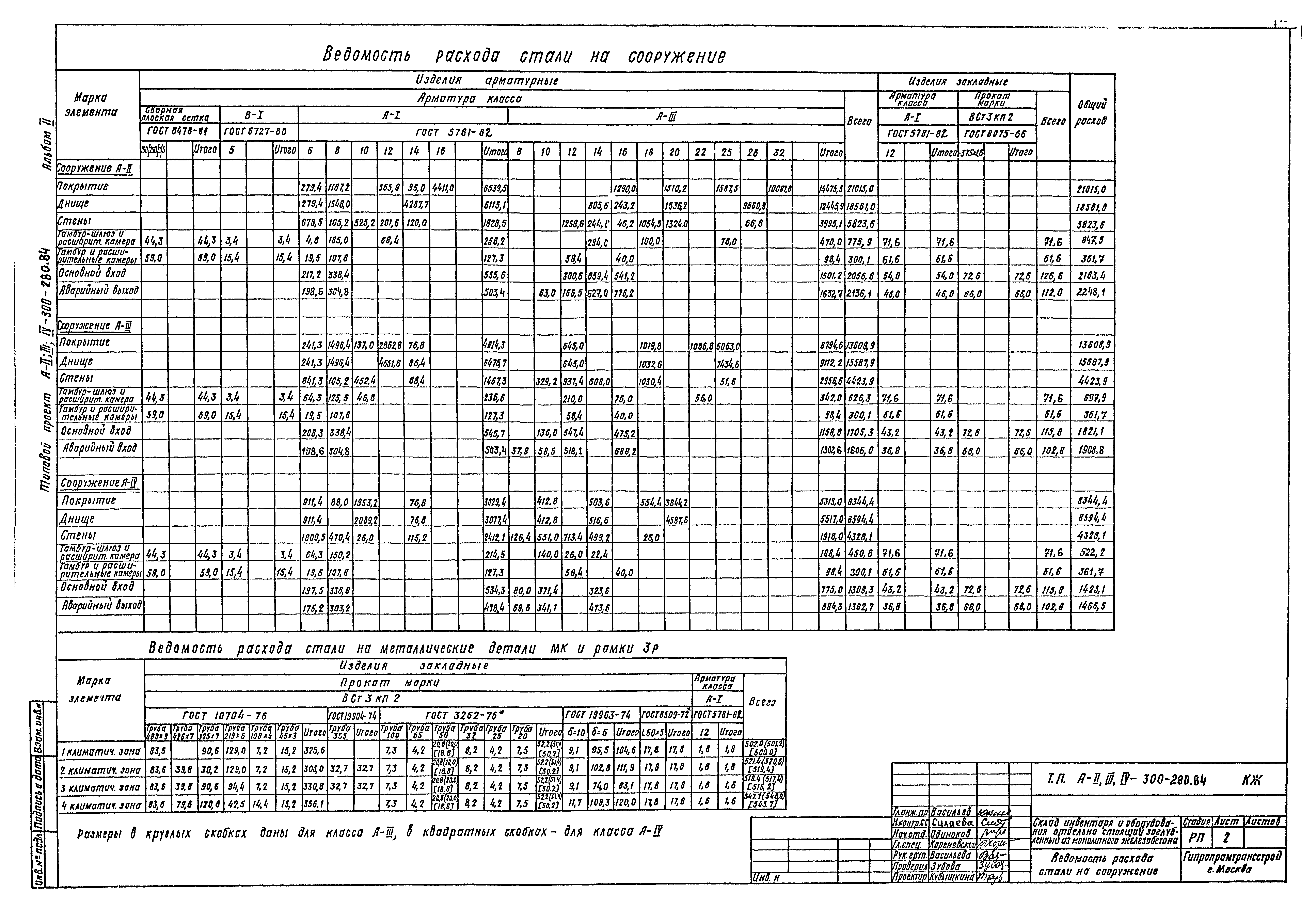Типовой проект А-II,III,IV-300-280.84