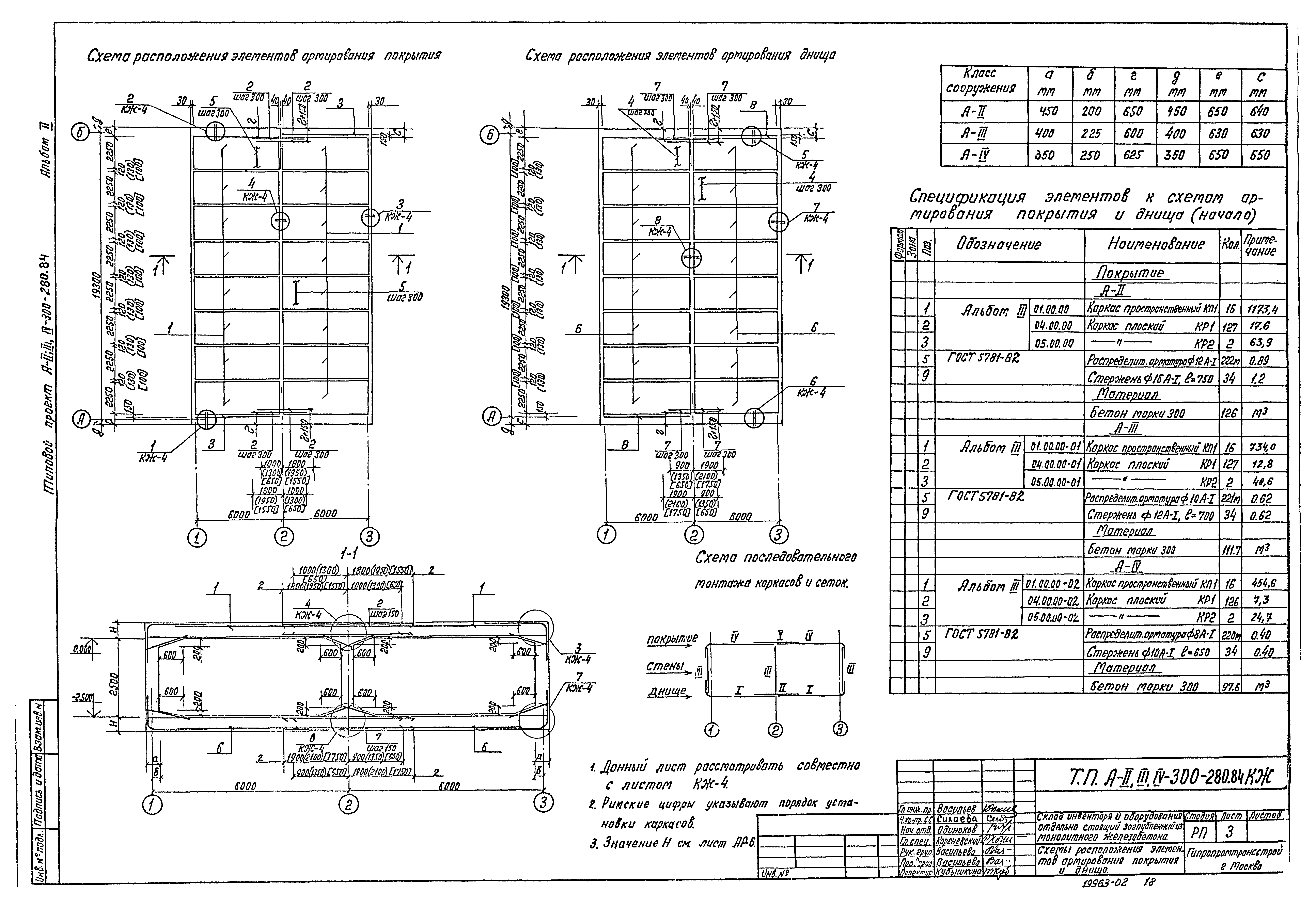 Типовой проект А-II,III,IV-300-280.84