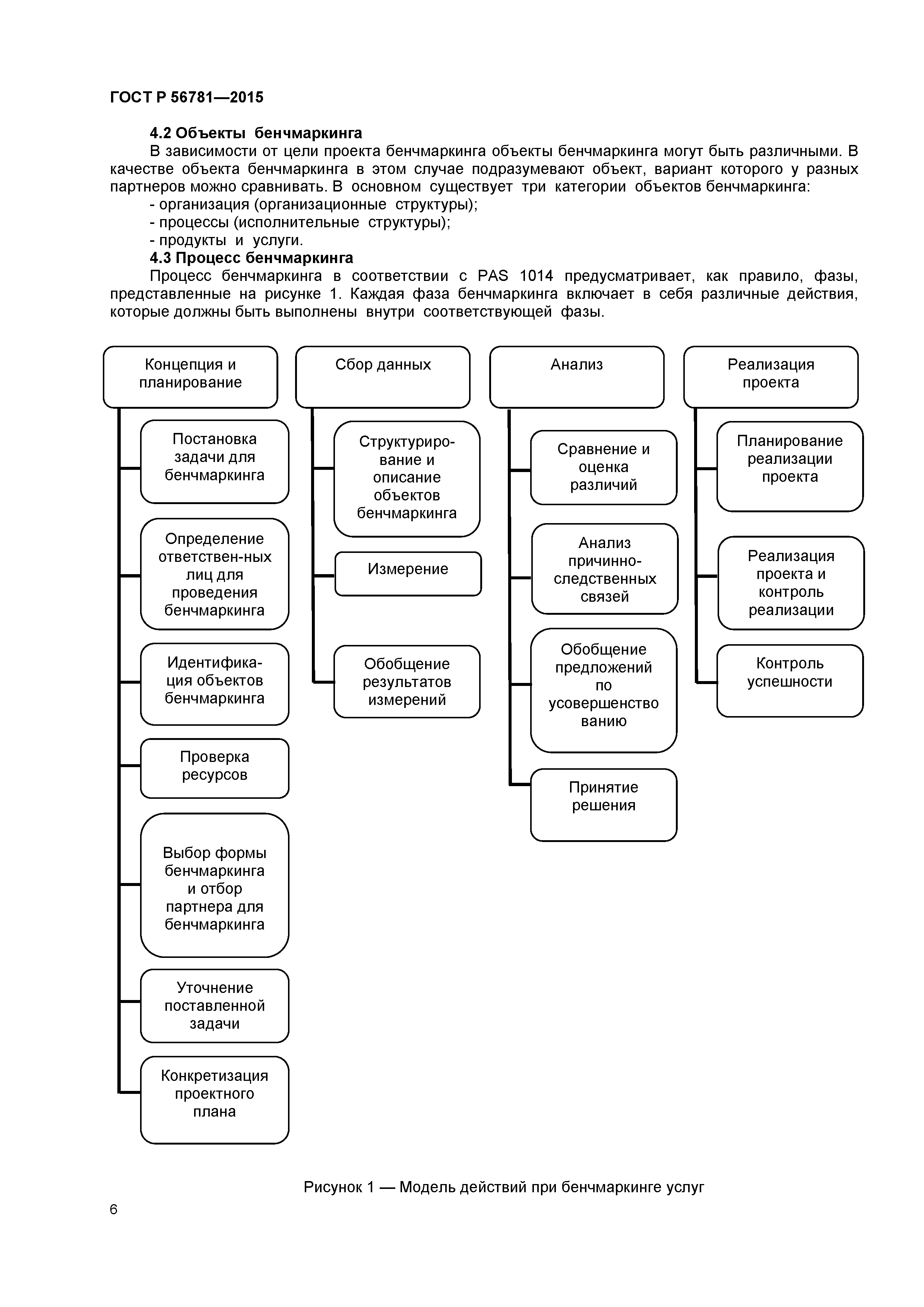 ГОСТ Р 56781-2015