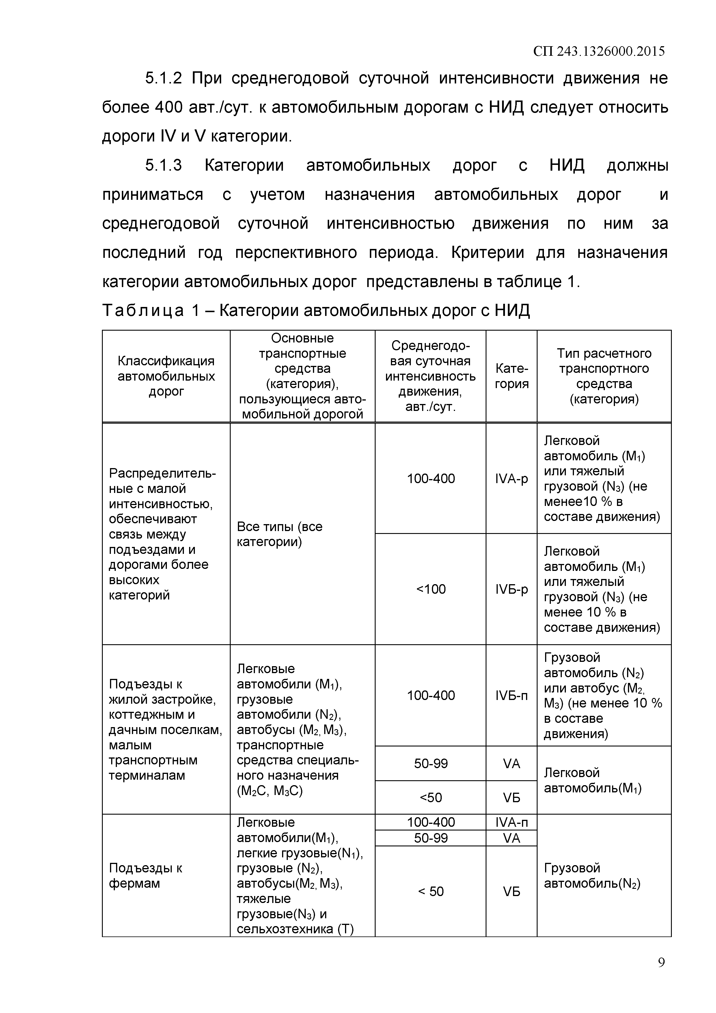 СП 243.1326000.2015