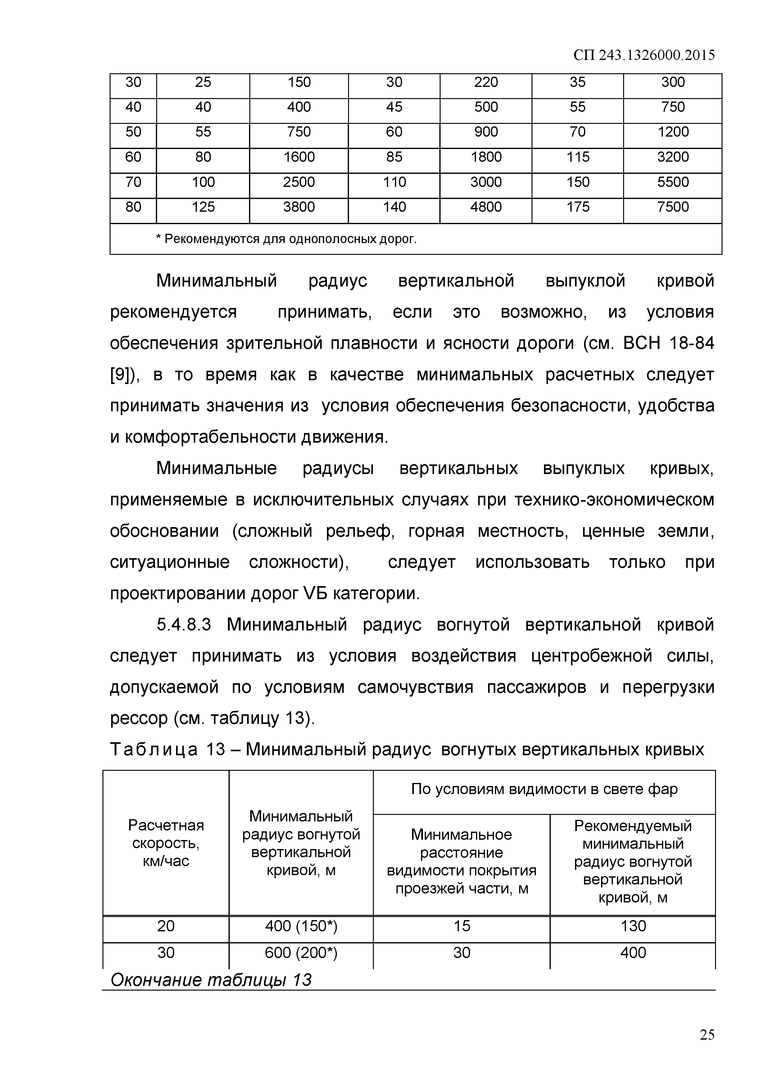 СП 243.1326000.2015