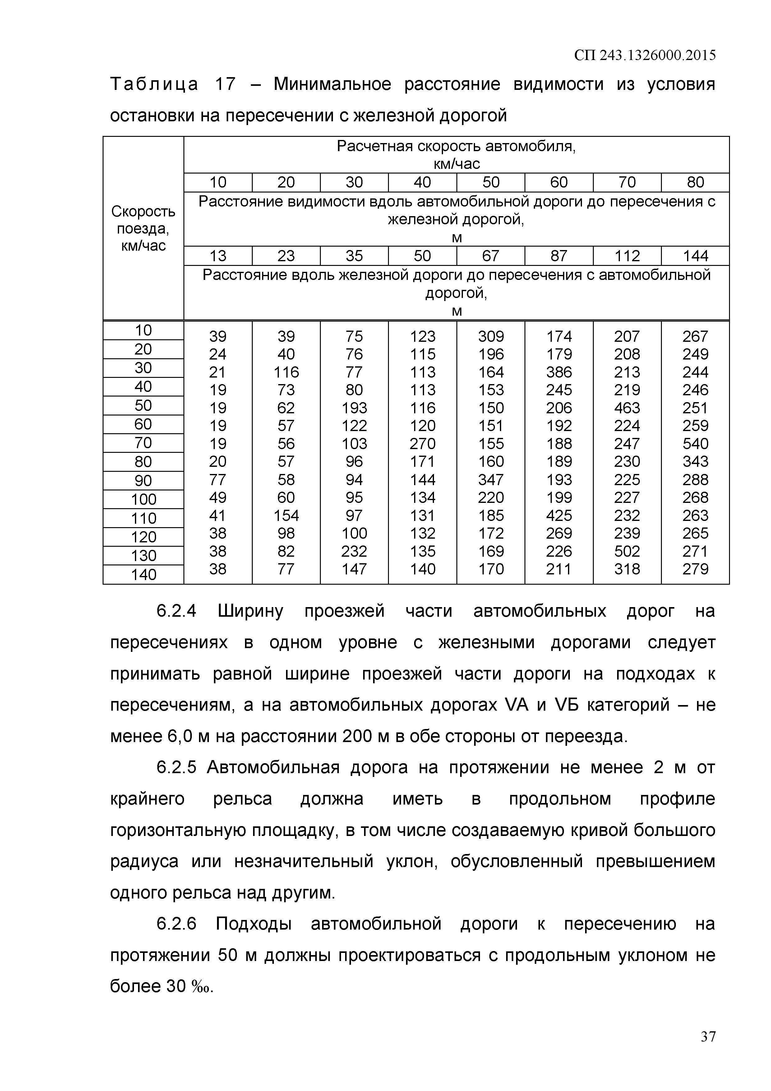 СП 243.1326000.2015