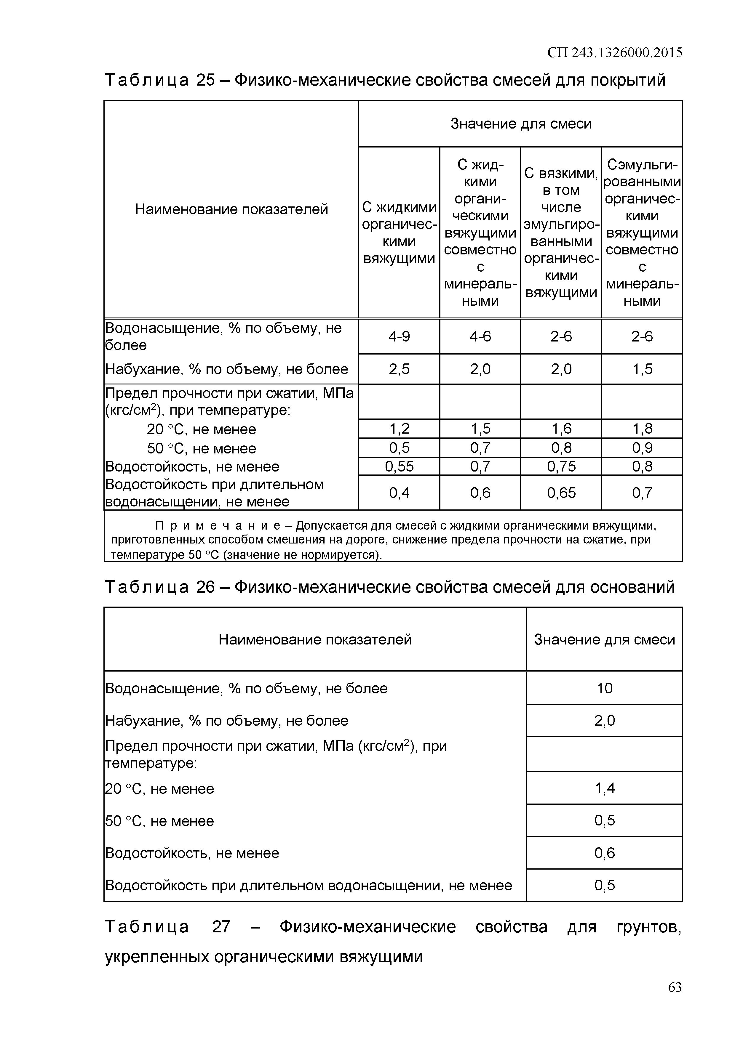 СП 243.1326000.2015