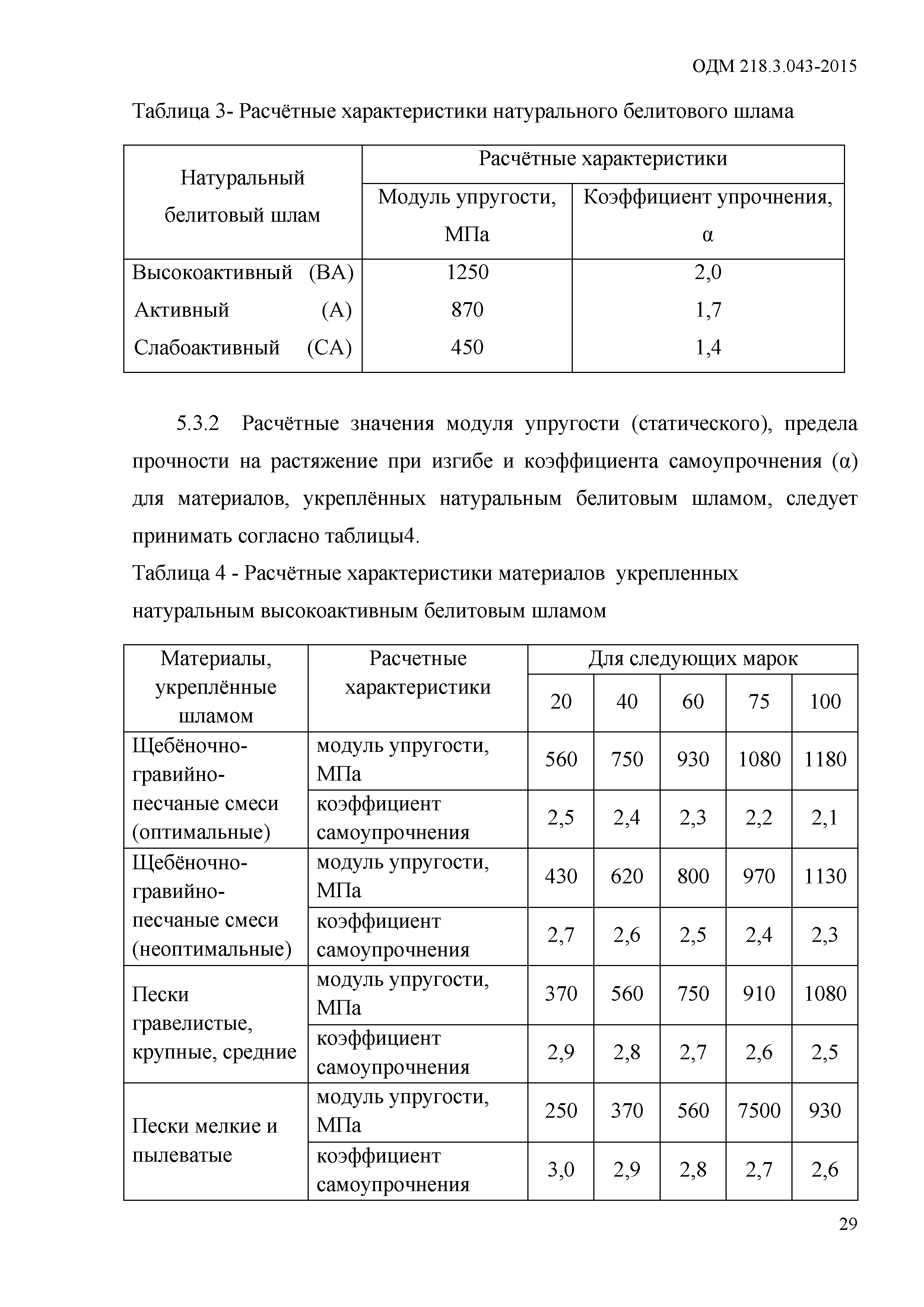 ОДМ 218.3.043-2015