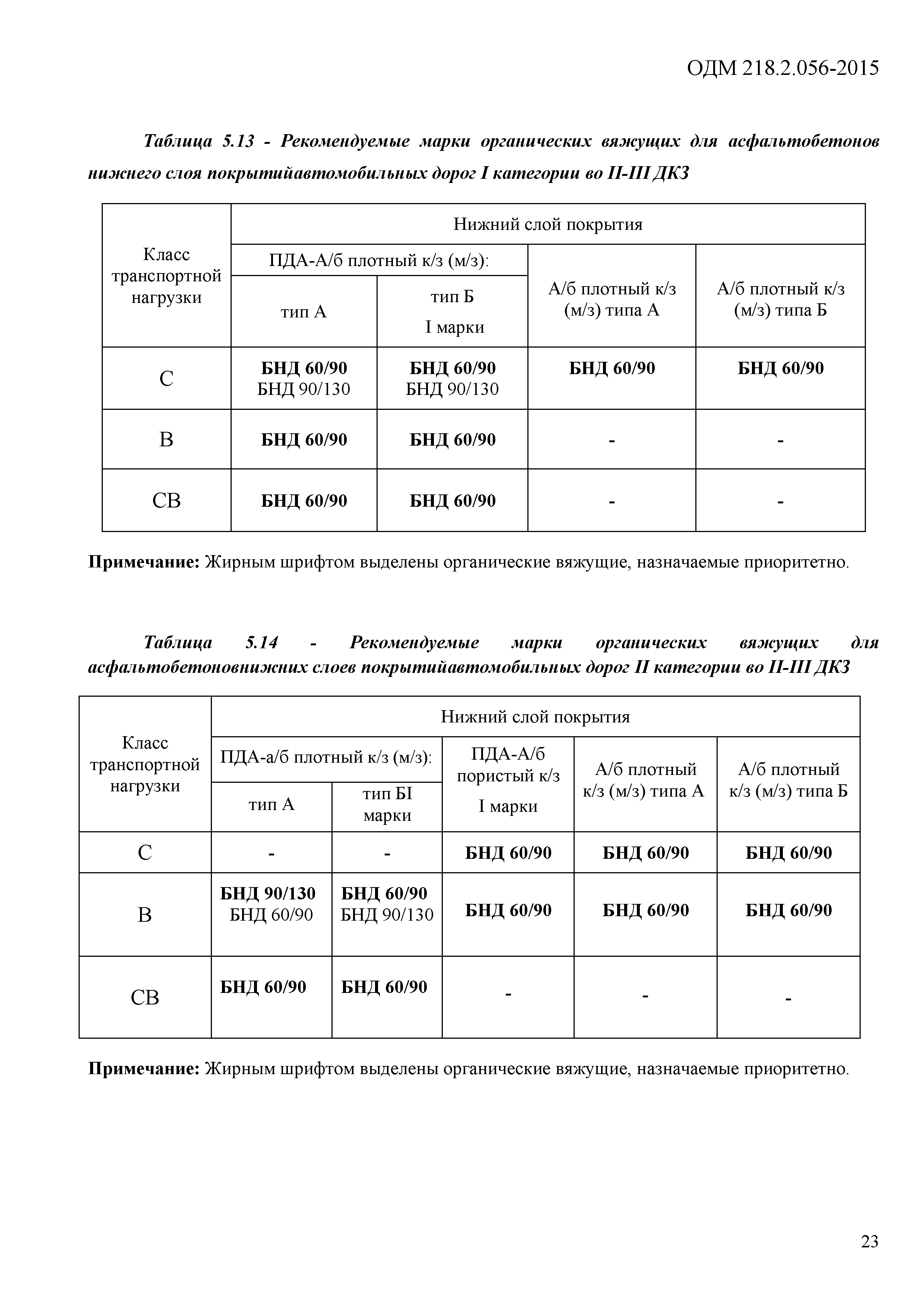 ОДМ 218.2.056-2015