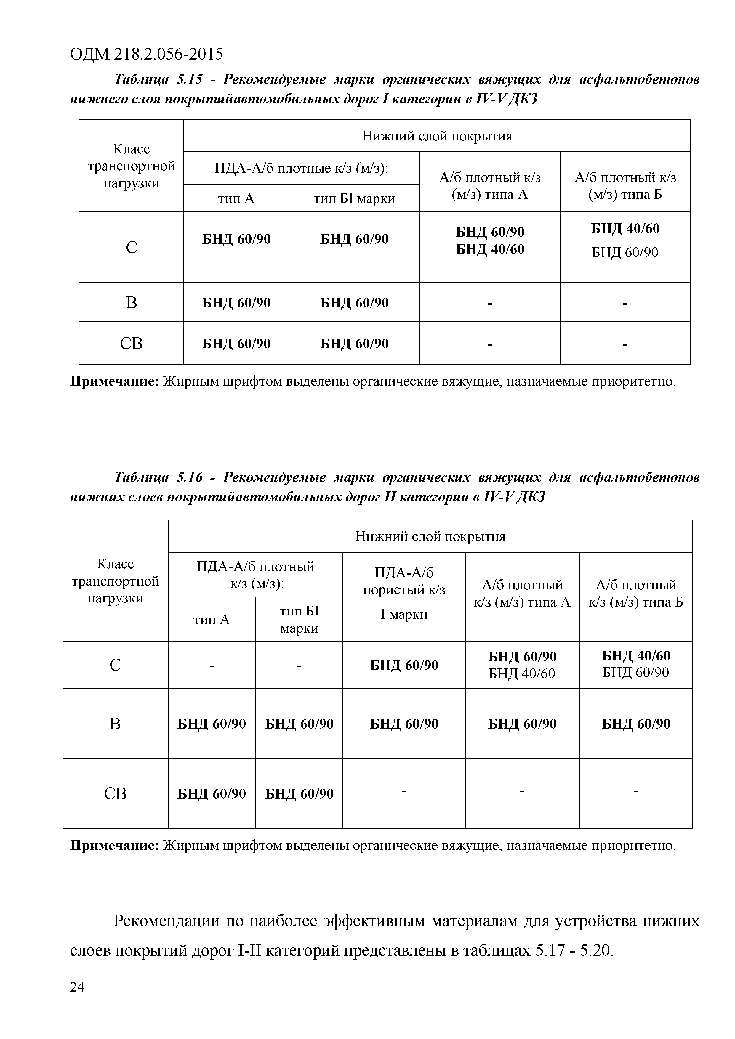 ОДМ 218.2.056-2015