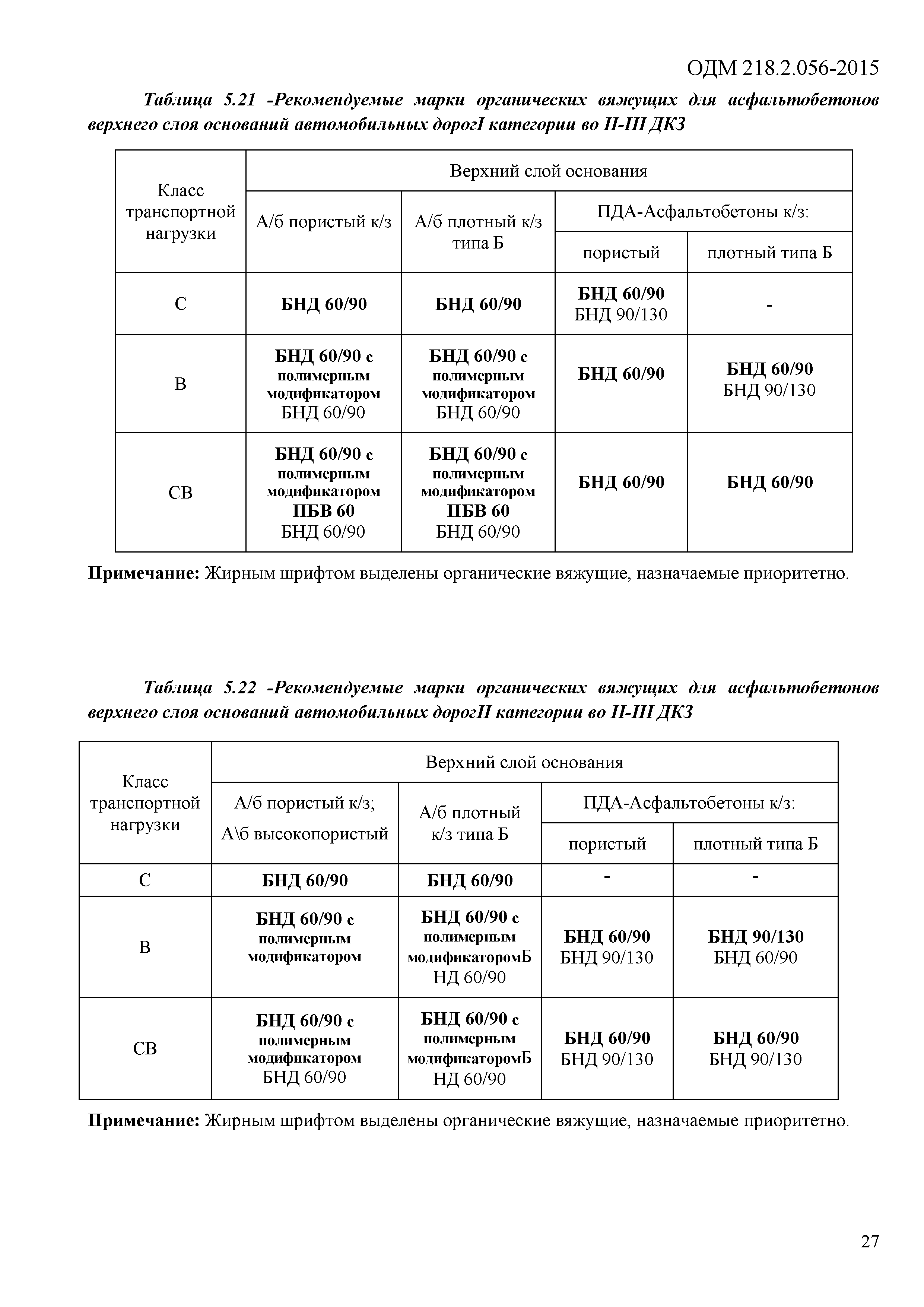 ОДМ 218.2.056-2015