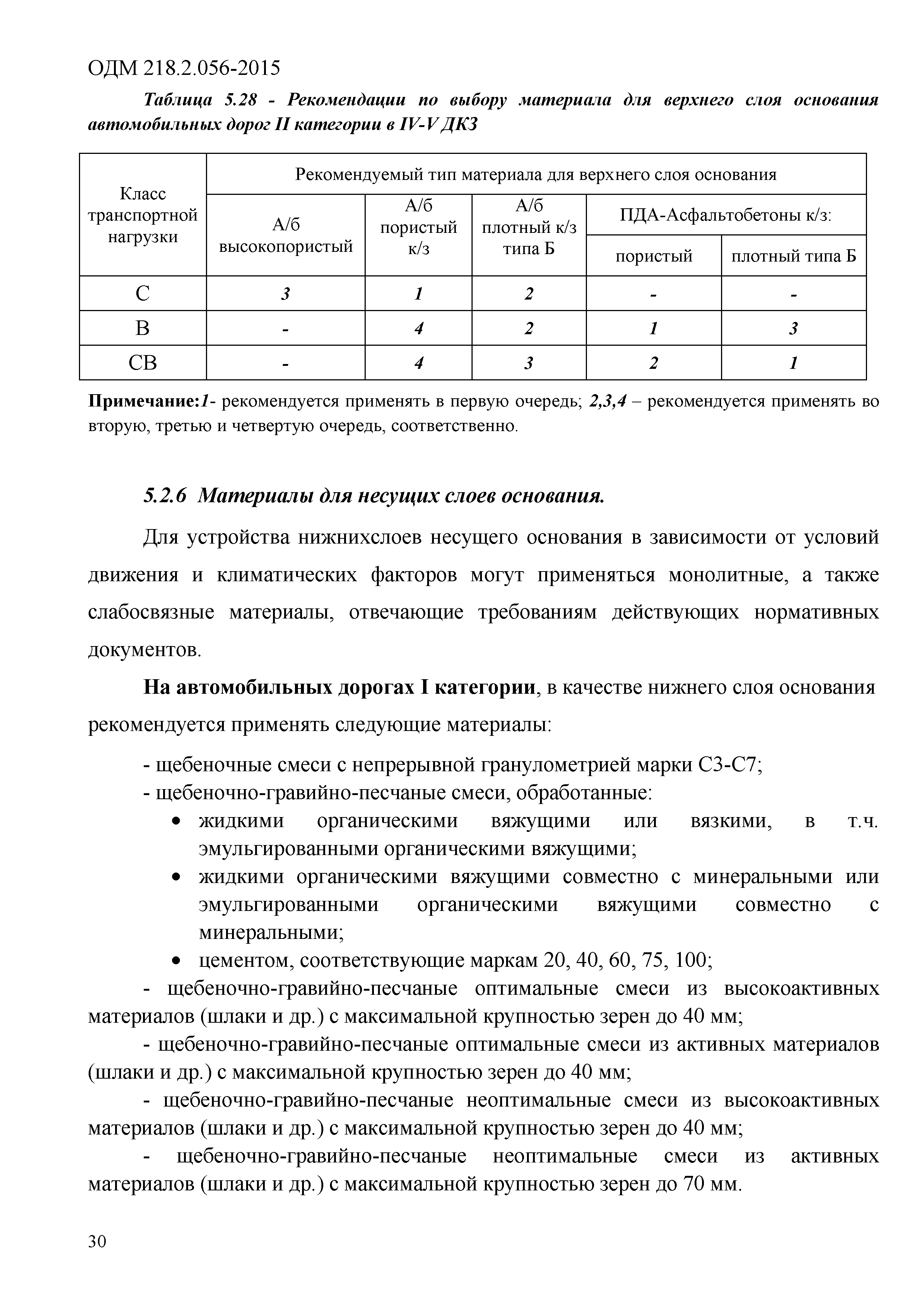 ОДМ 218.2.056-2015