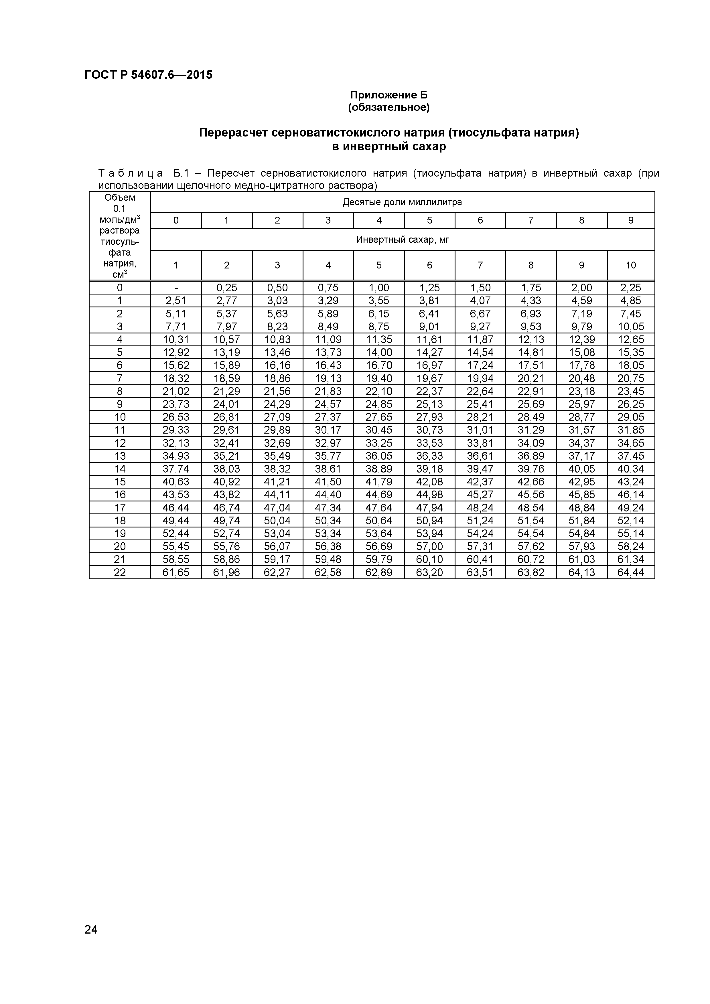 ГОСТ Р 54607.6-2015