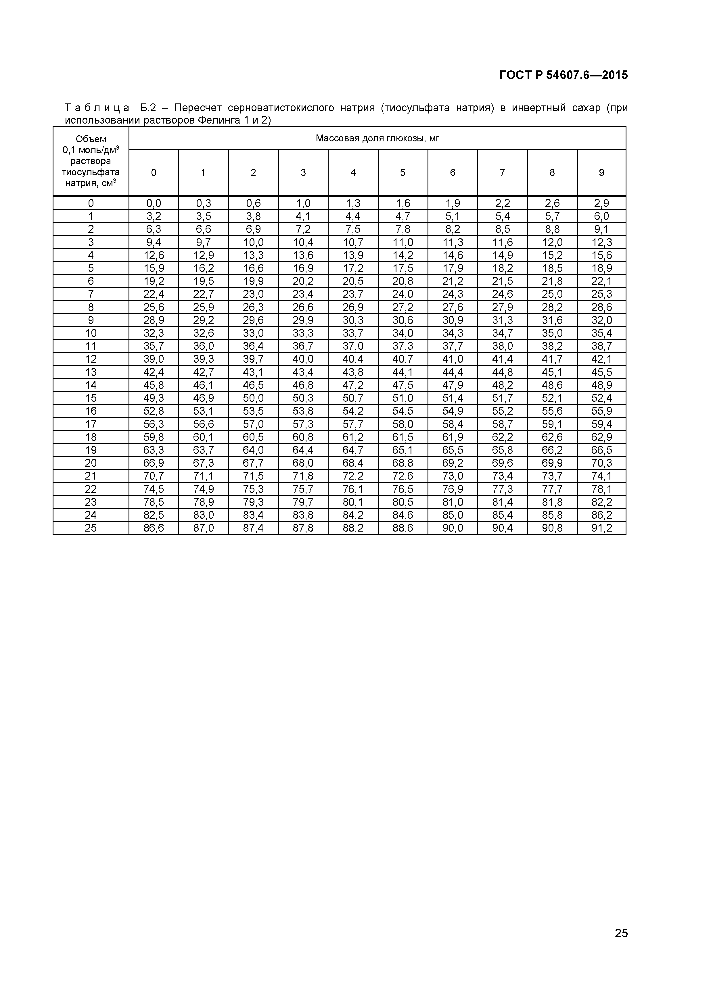 ГОСТ Р 54607.6-2015