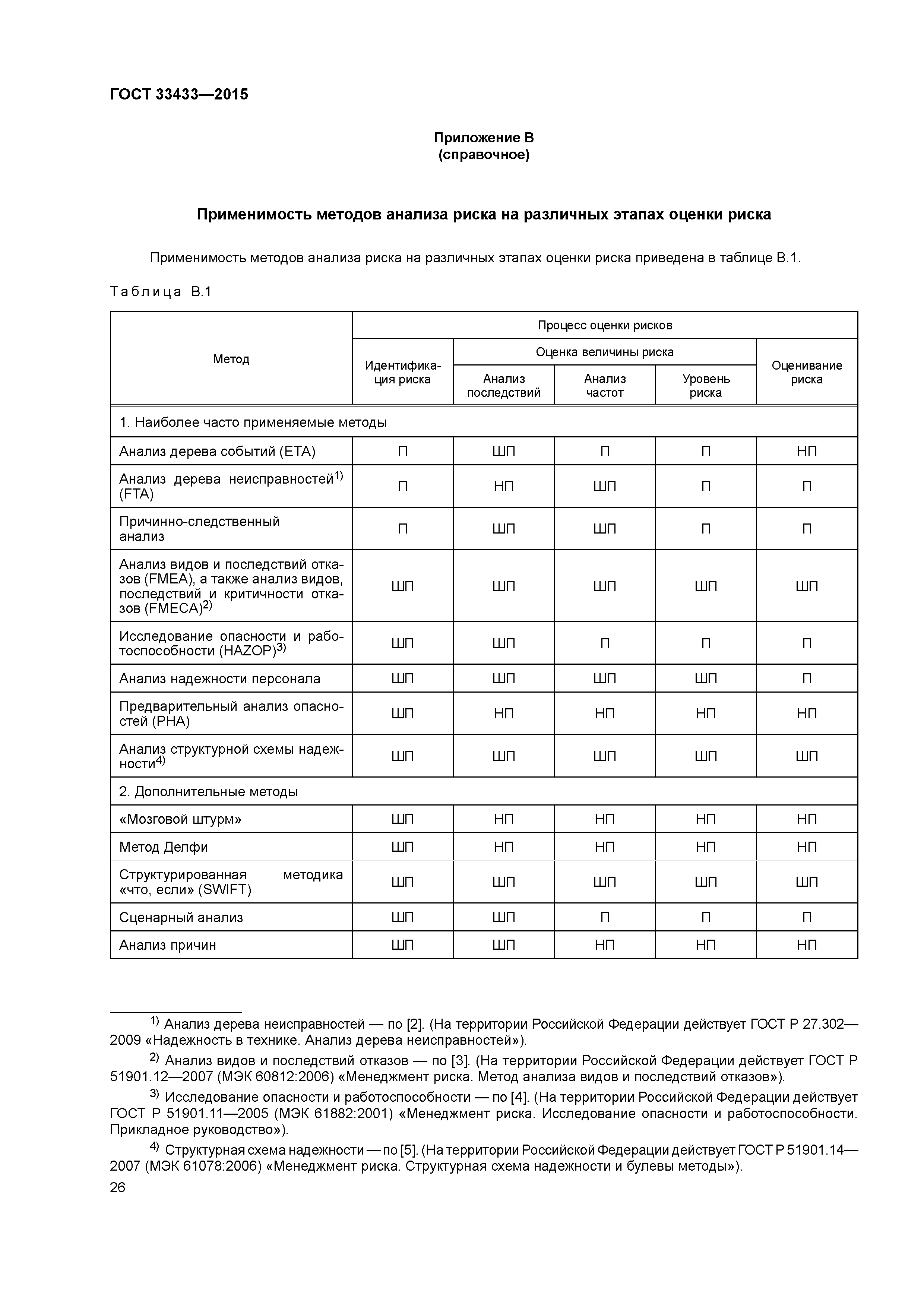 ГОСТ 33433-2015