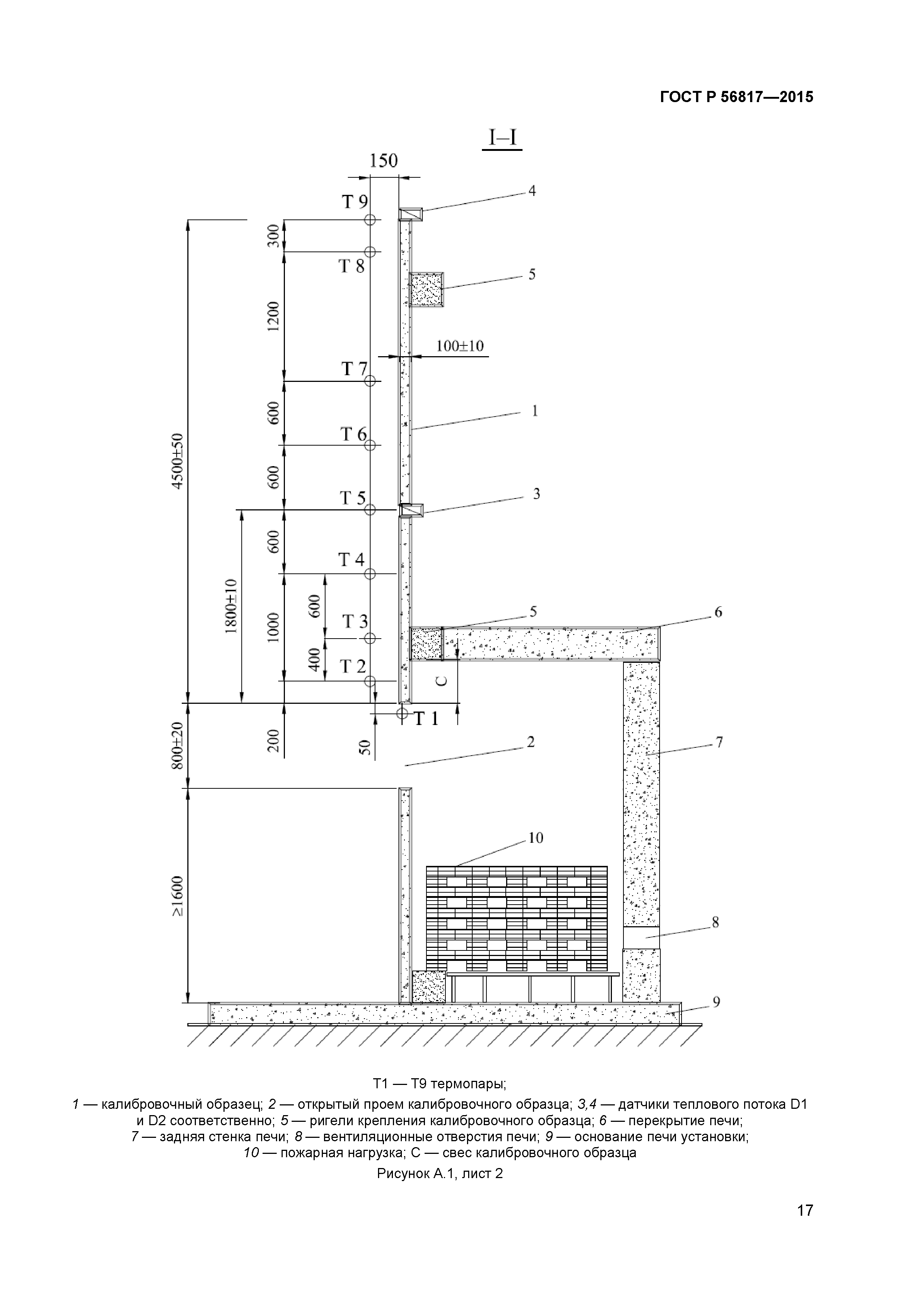 ГОСТ Р 56817-2015