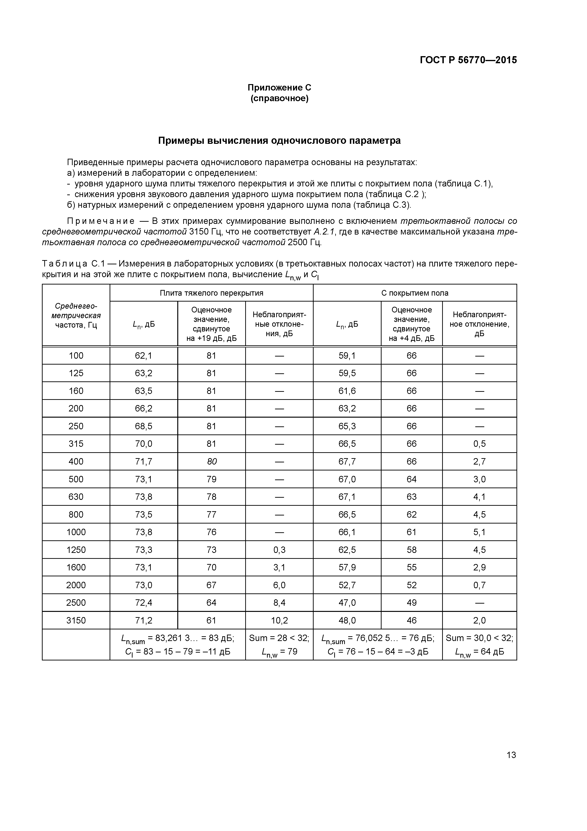 ГОСТ Р 56770-2015