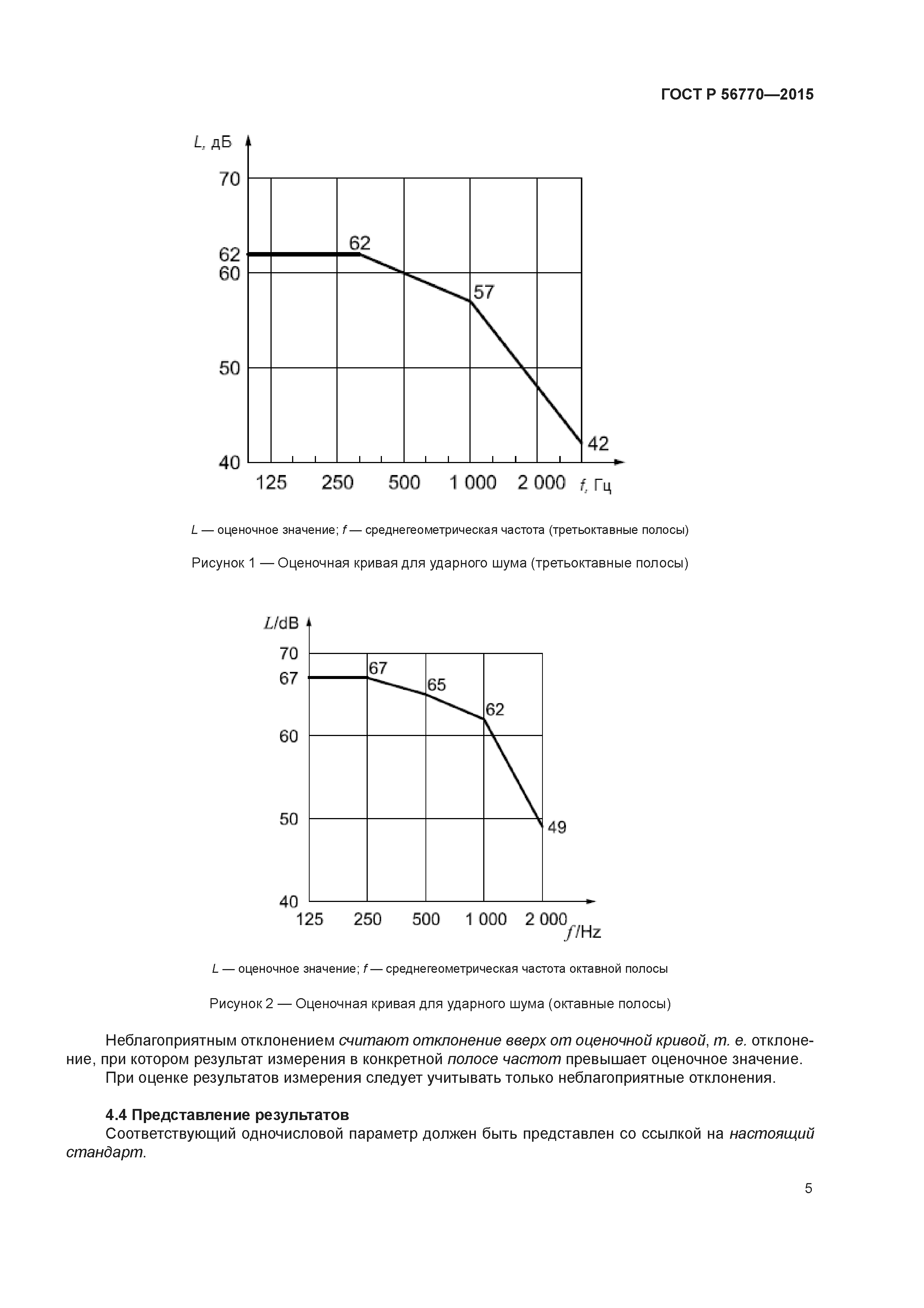 ГОСТ Р 56770-2015