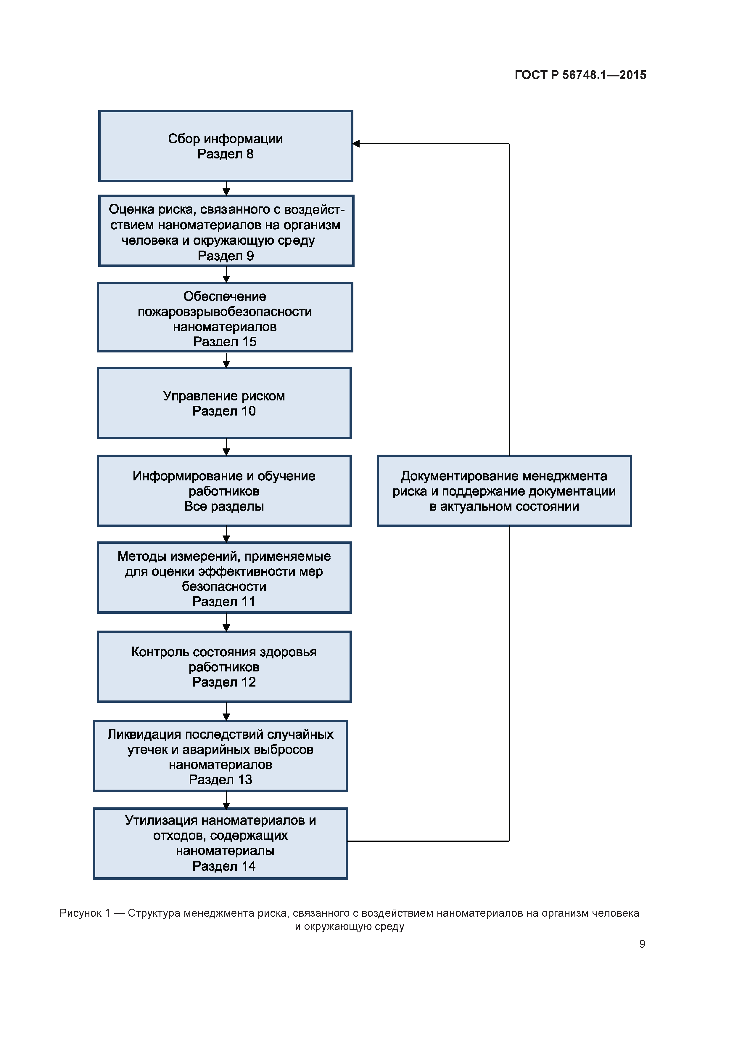 ГОСТ Р 56748.1-2015